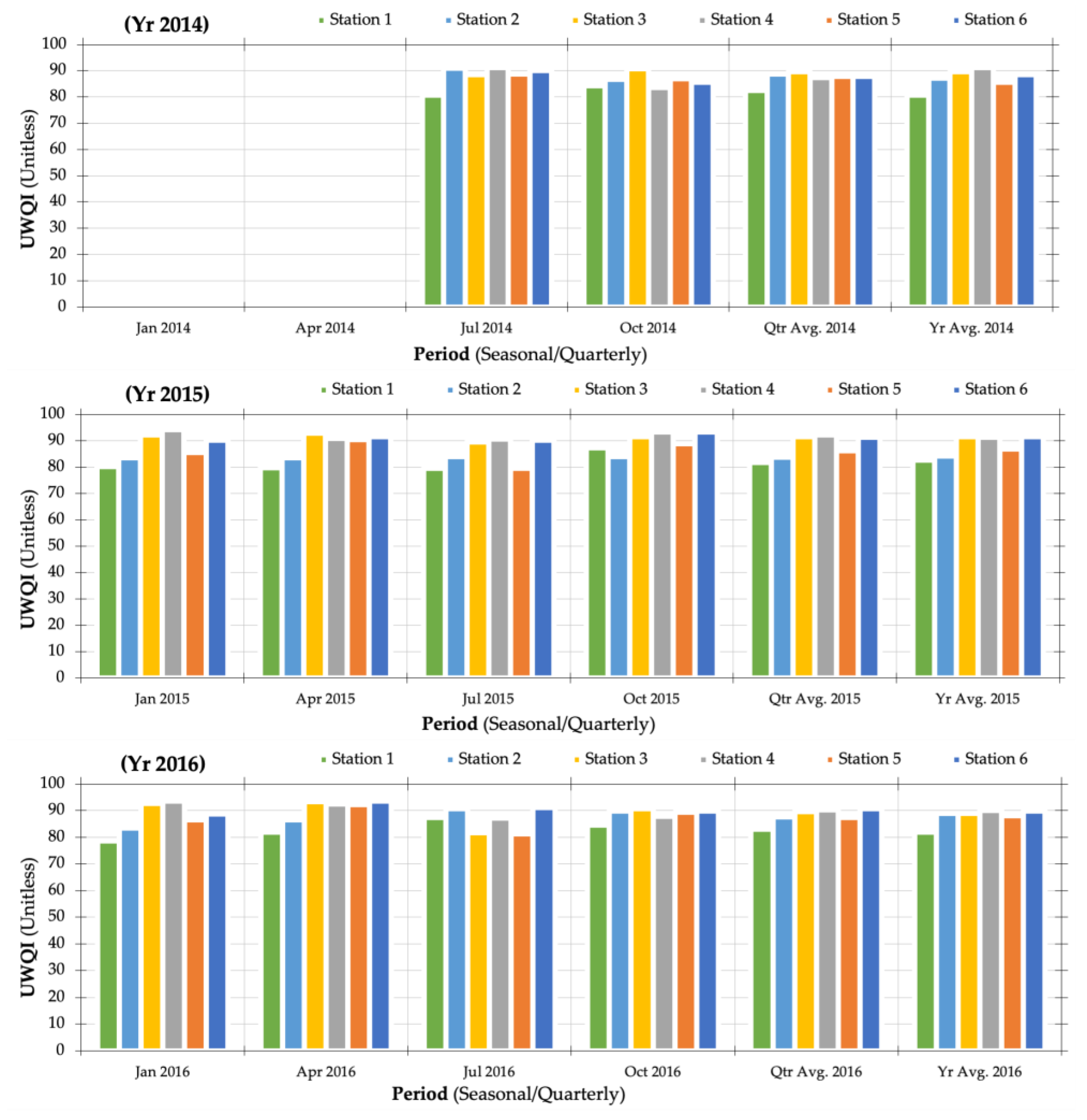 Water 16 01485 g010a