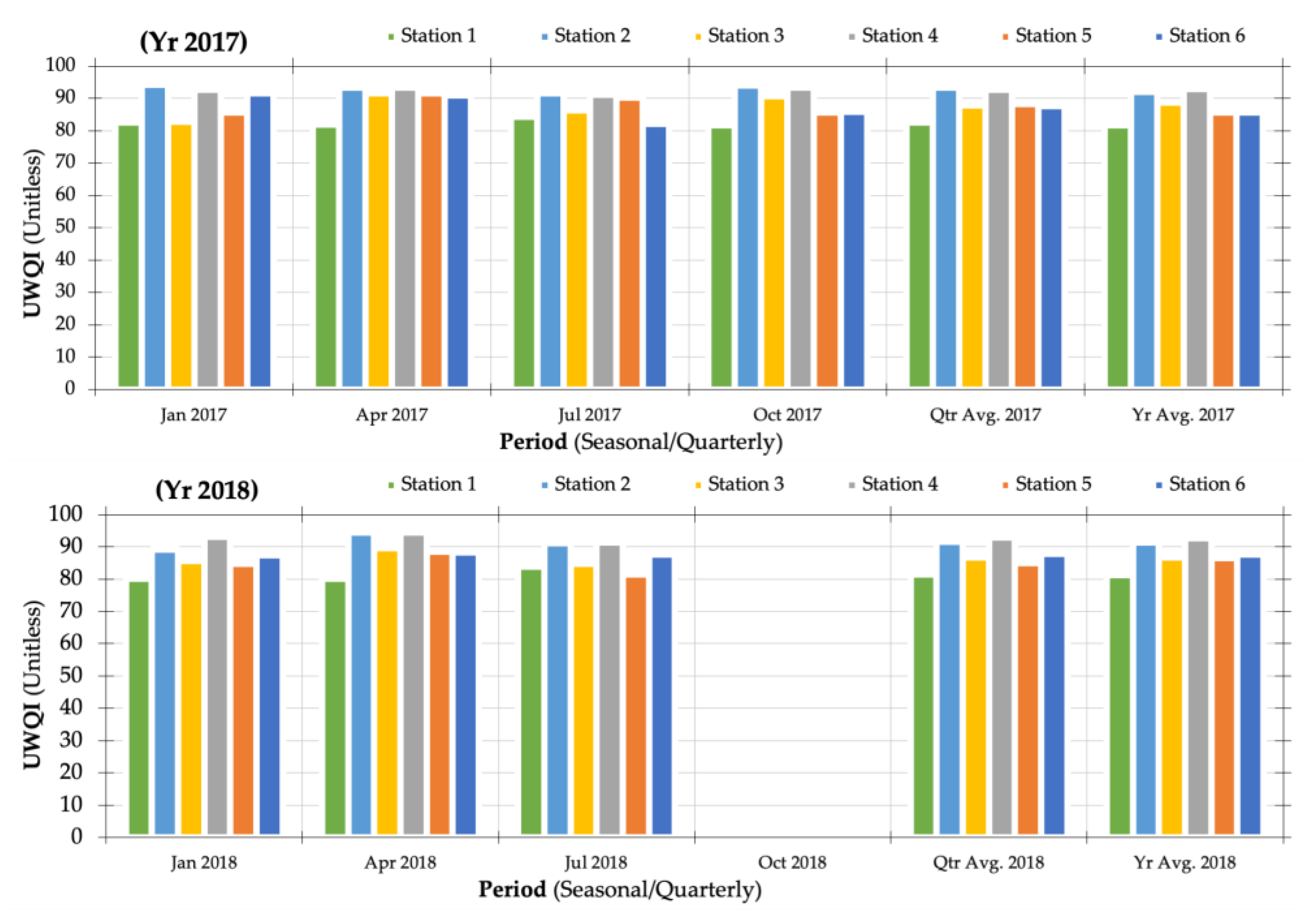 Water 16 01485 g010b