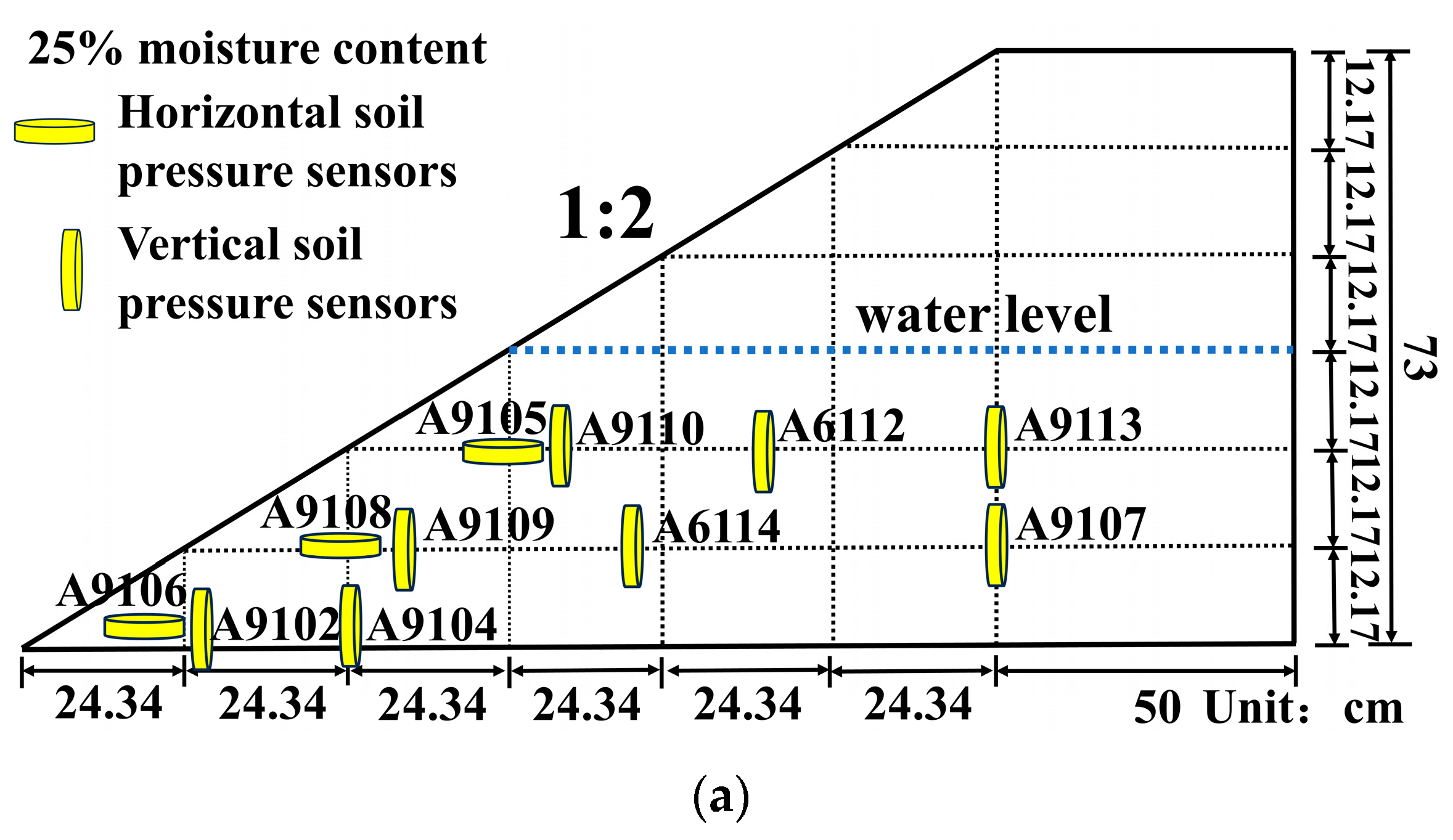 Water 16 01487 g006a