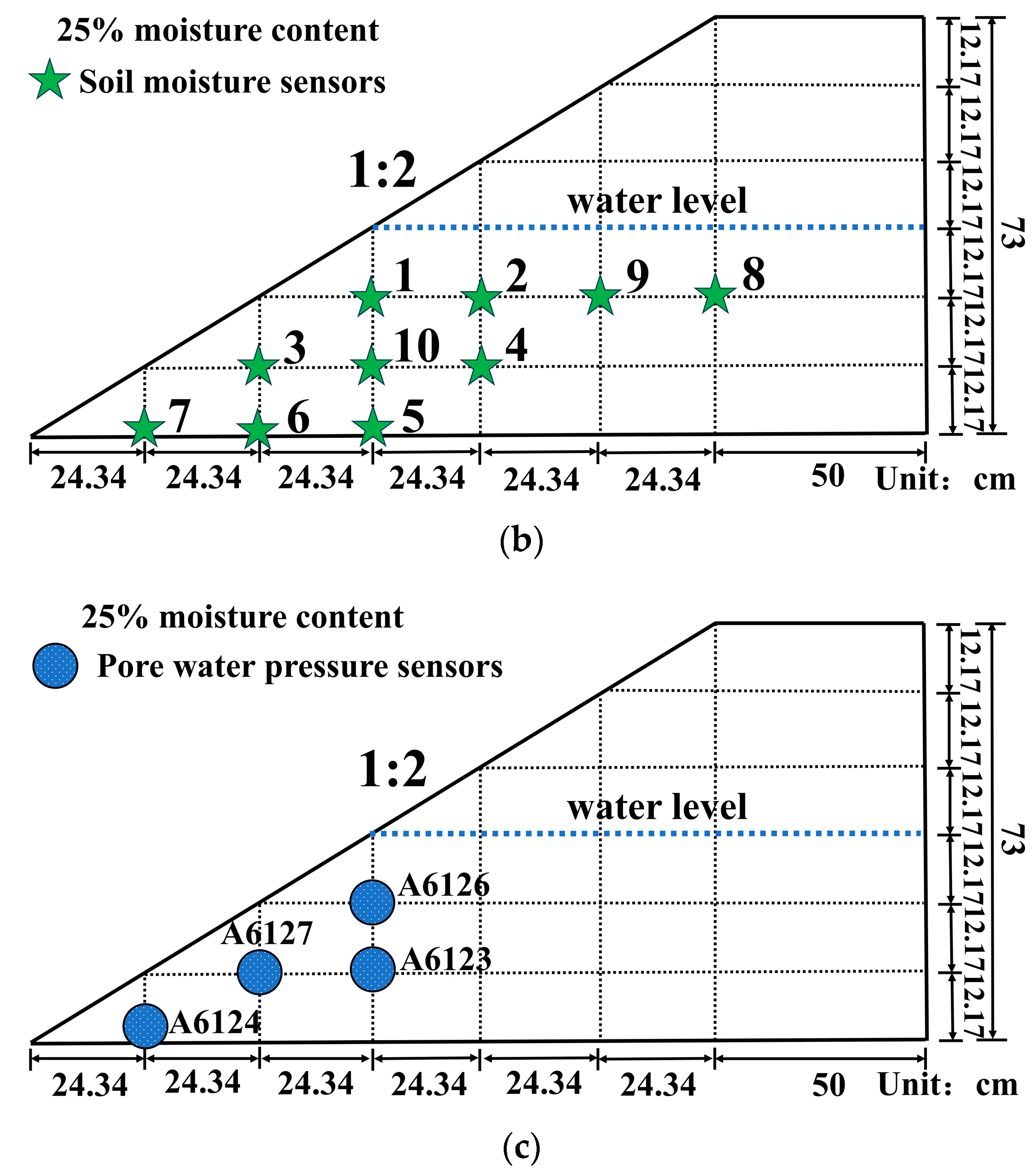 Water 16 01487 g006b