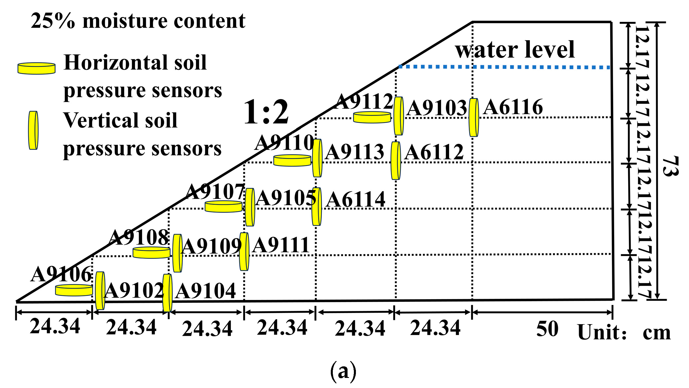Water 16 01487 g007a