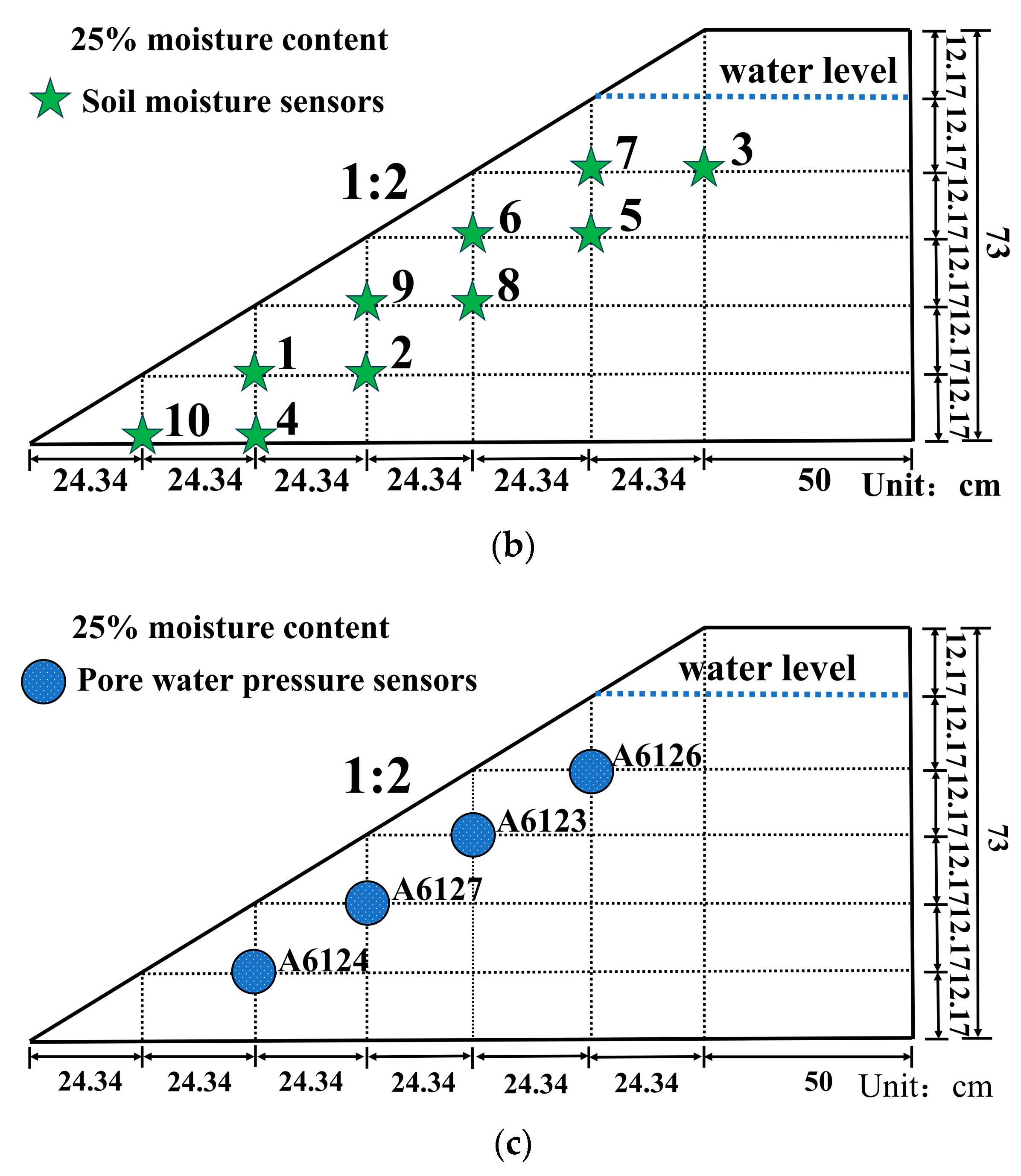 Water 16 01487 g007b