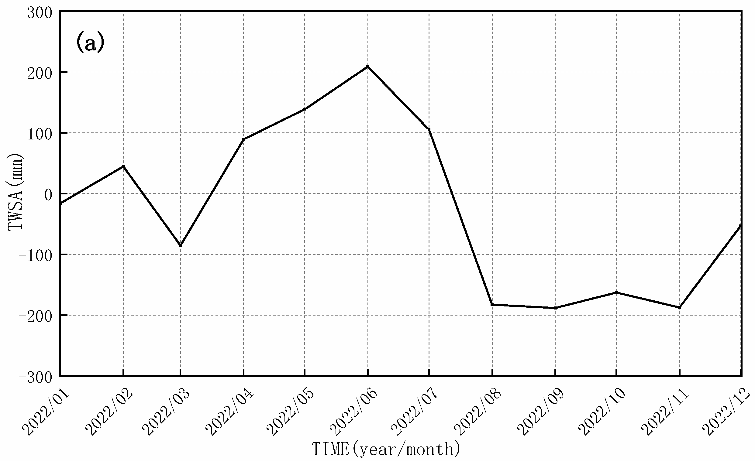 Water 16 01502 g004a