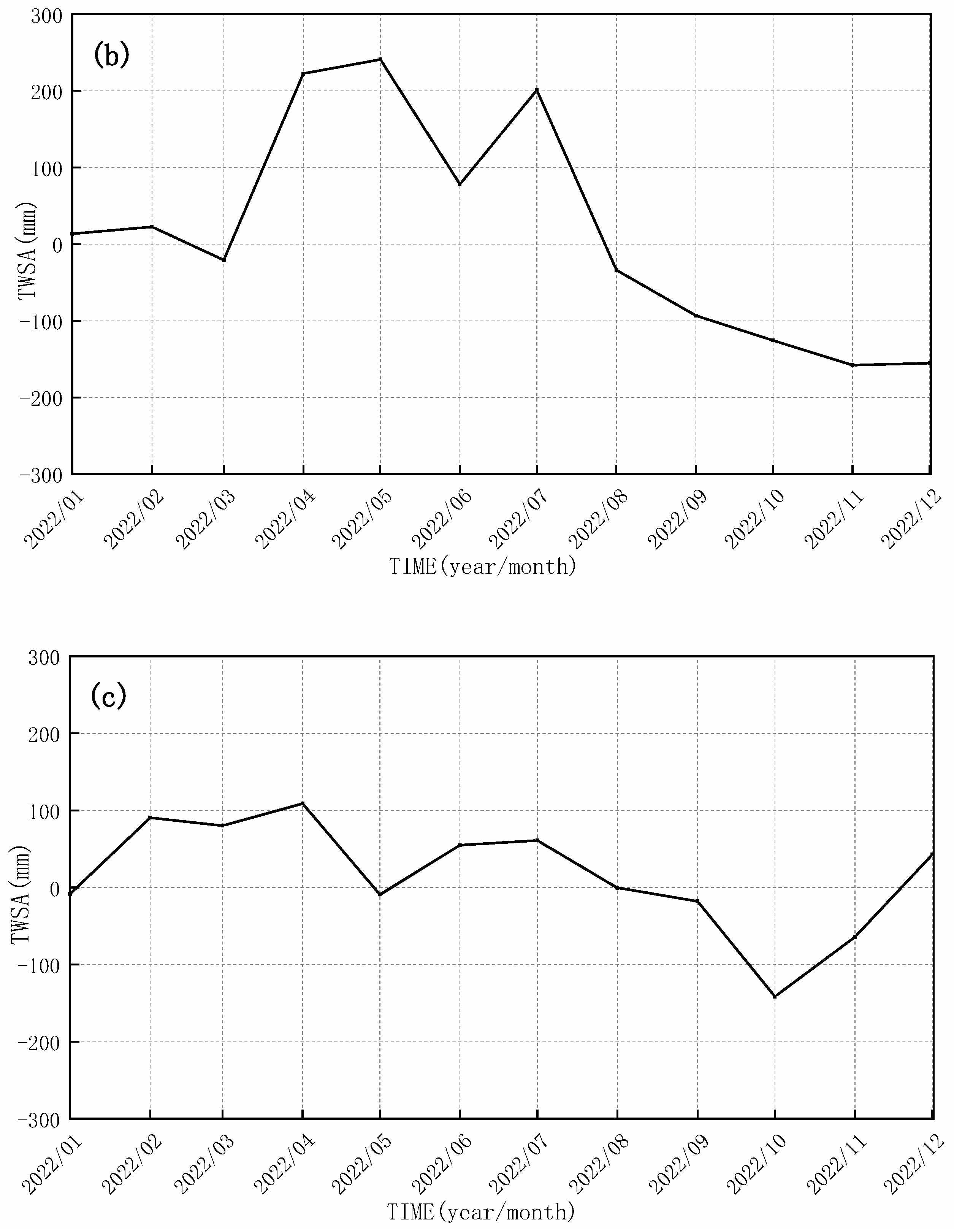 Water 16 01502 g004b