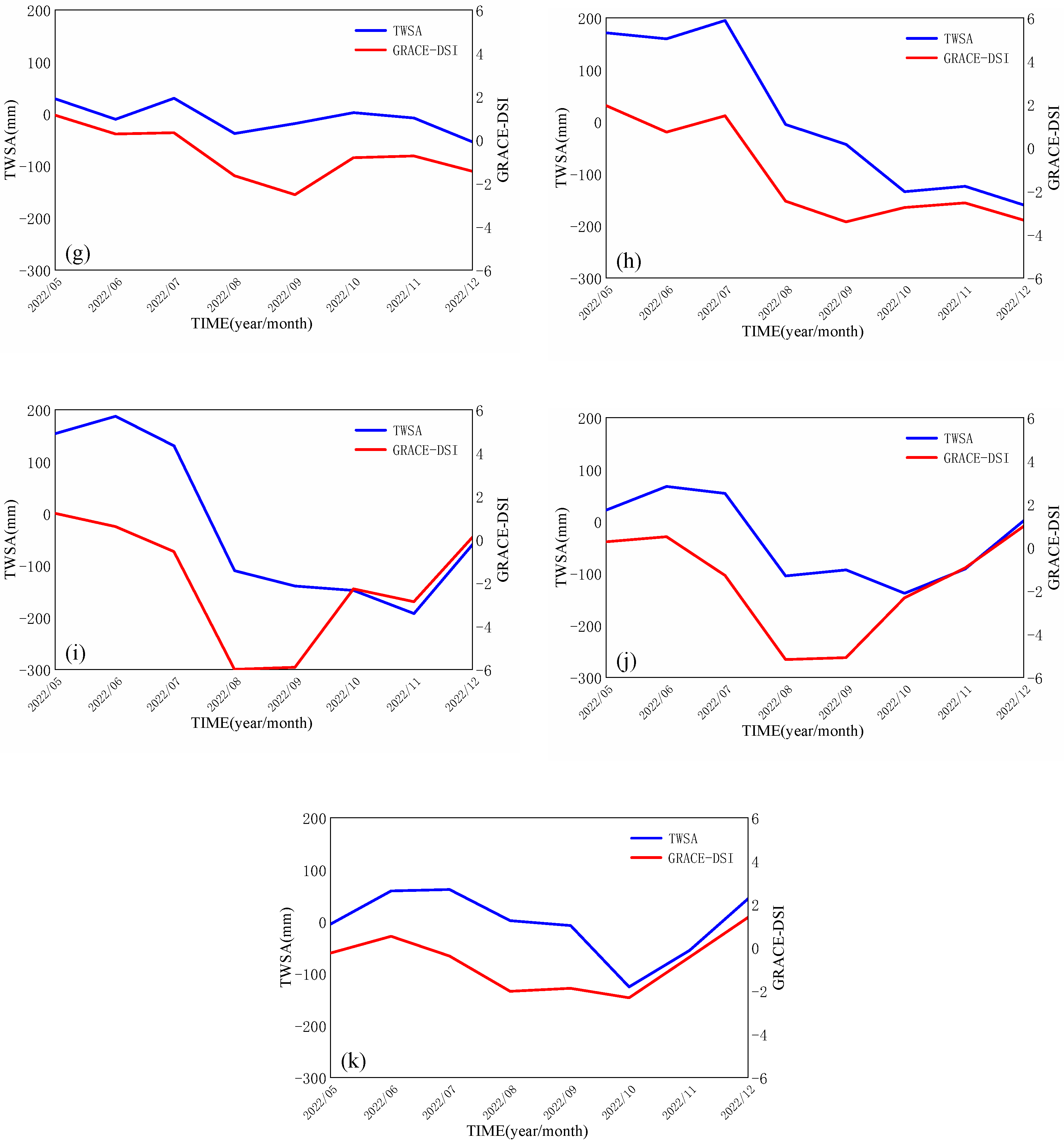 Water 16 01502 g011b