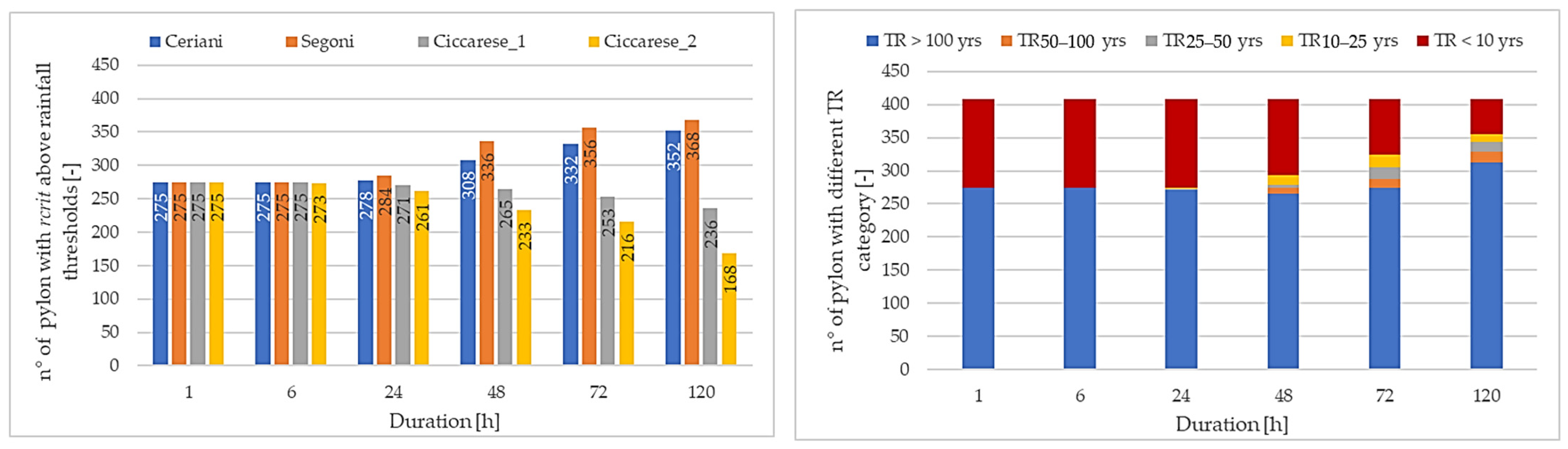 Water Free FullText SLEM (Shallow Landslide Express Model) A