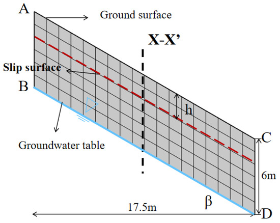 Numerical Simulation of Rainfall-Induced Erosion on Infiltration and ...