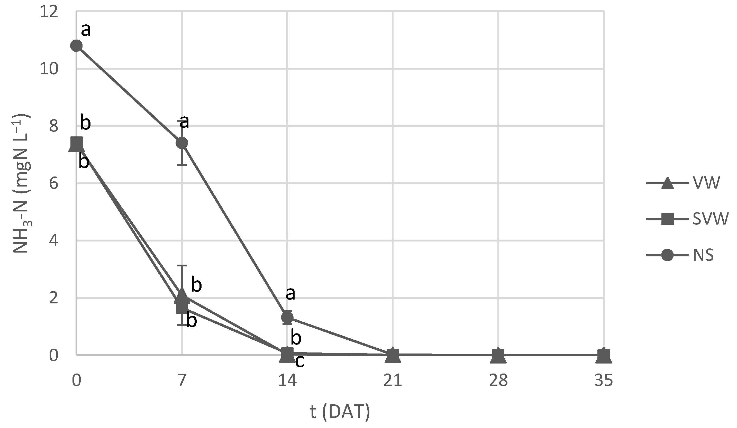 Water 16 01524 g007a