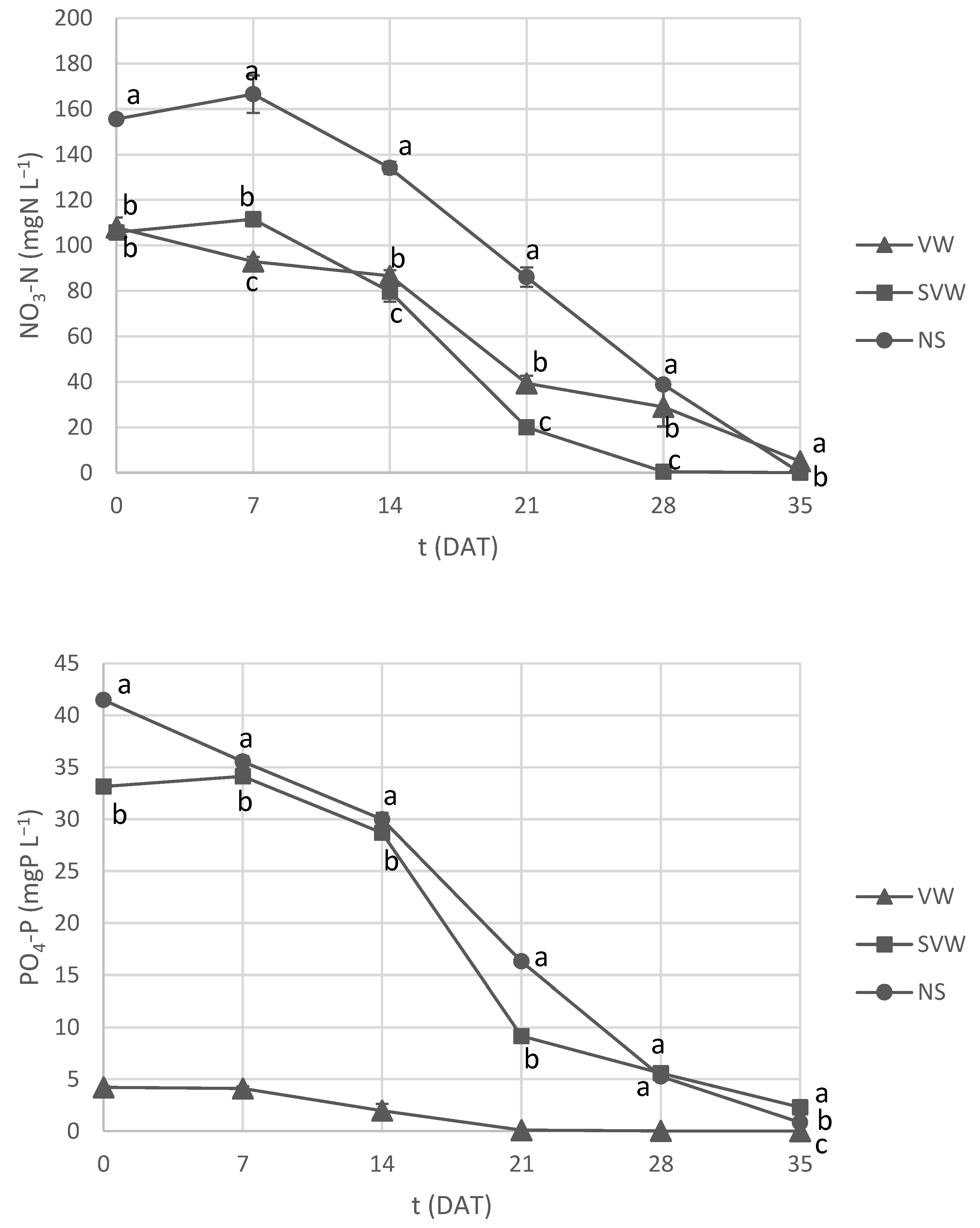 Water 16 01524 g007b