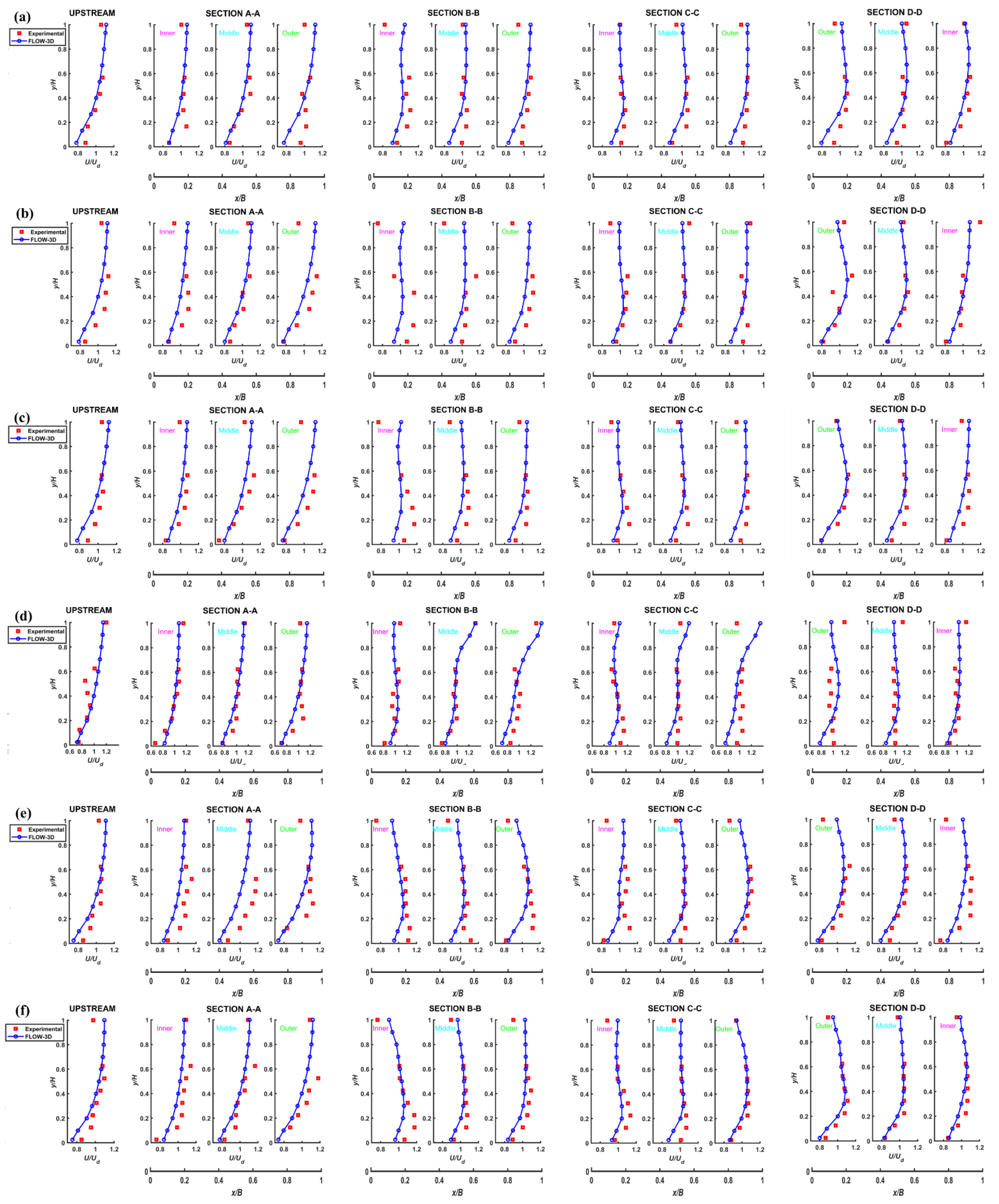 Water 16 01547 g013a