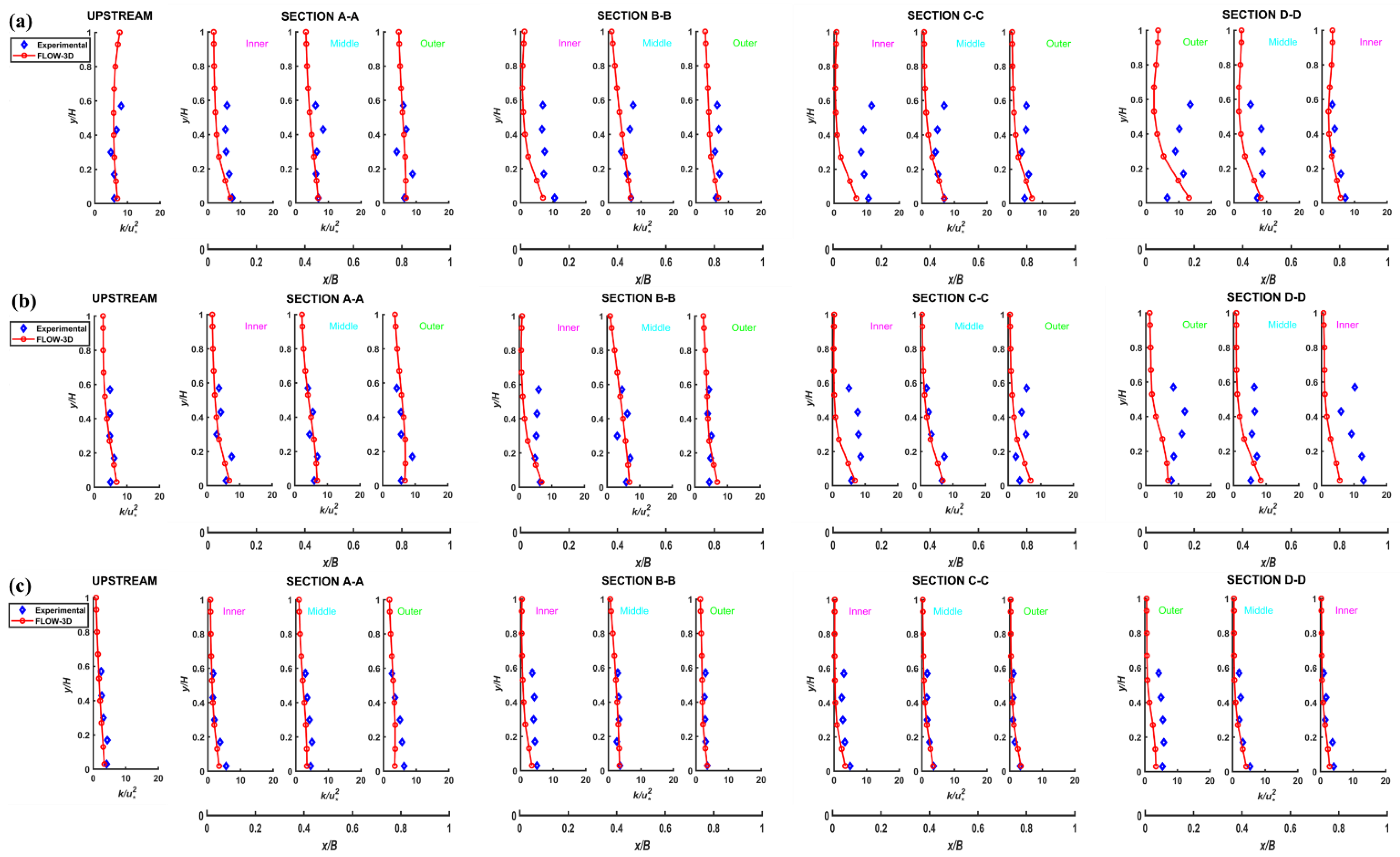 Water 16 01547 g015a