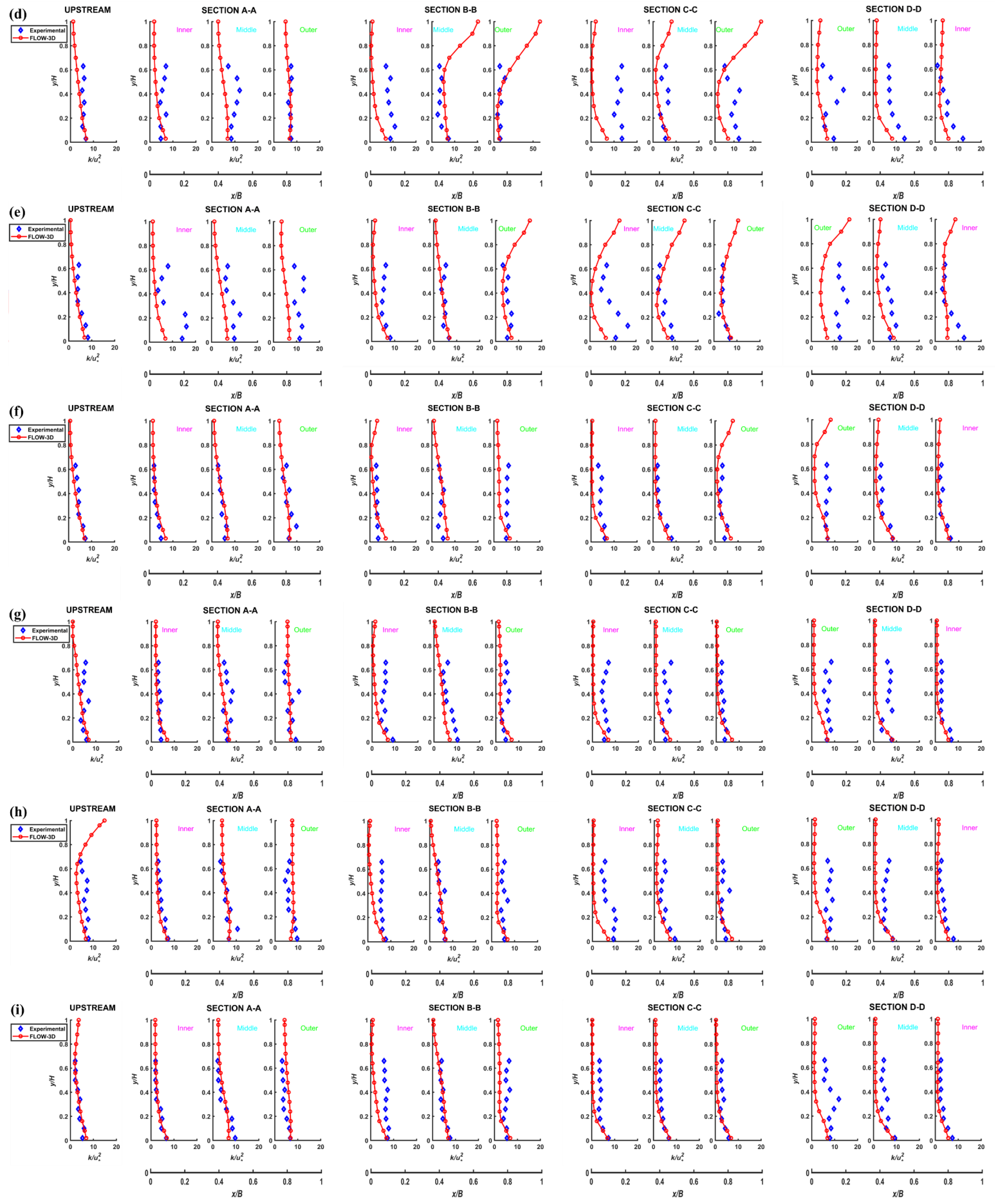 Water 16 01547 g015b