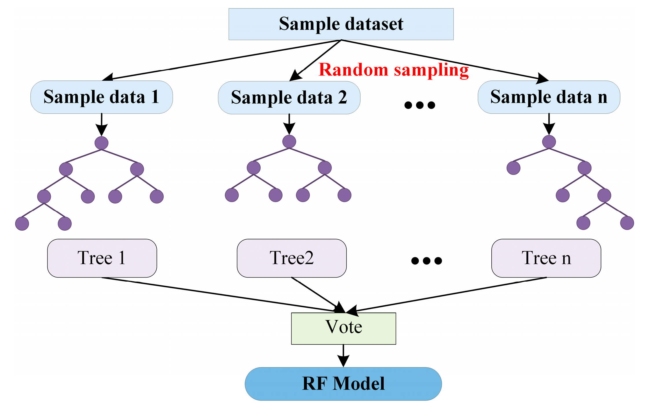 Water | Free Full-Text | Risk Identification of Mountain Torrent Hazard ...