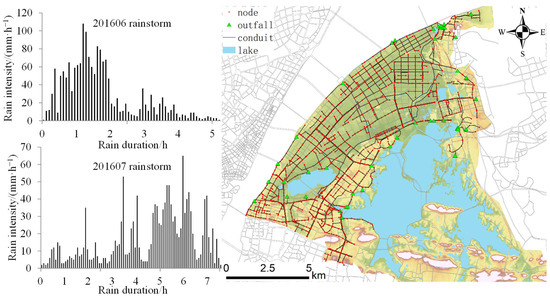 Hydrodynamic Simulation of Urban Waterlogging Based on an Improved
