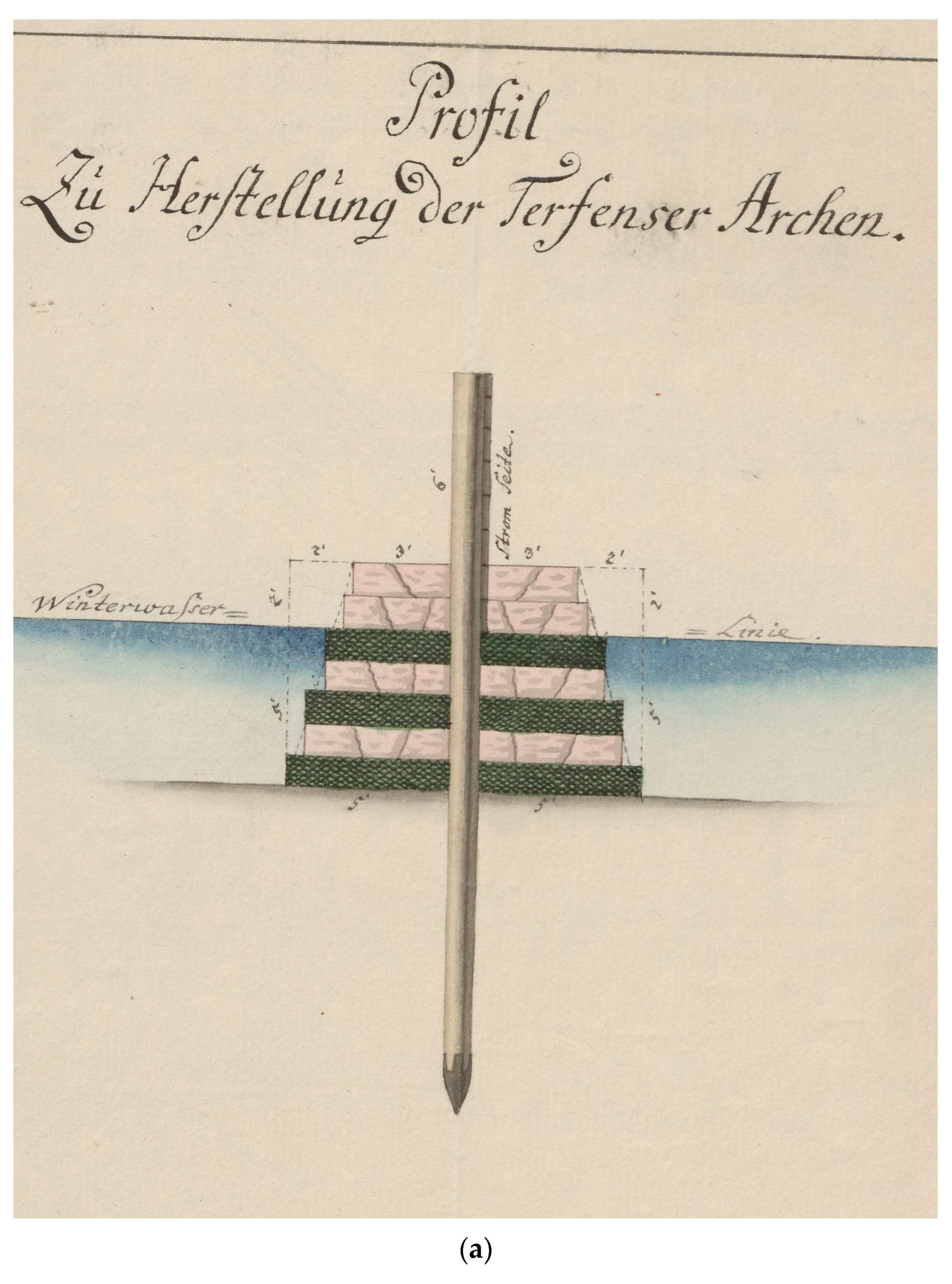 Water 16 01568 g003a