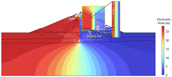 Performance and Mechanism Analysis of a Novel Conjunctival