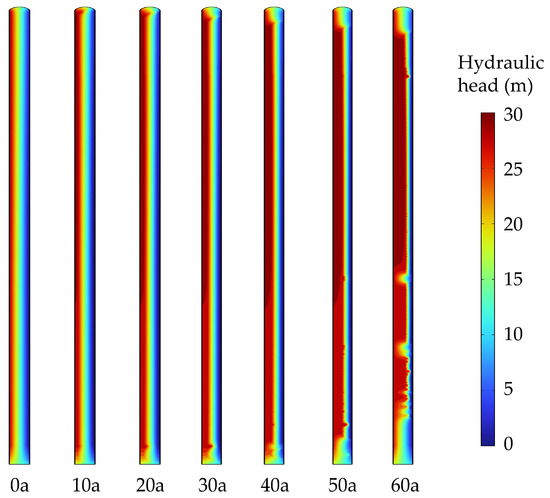 Durability Analysis of Concrete Cutoff Wall of Earth-Rock Dams
