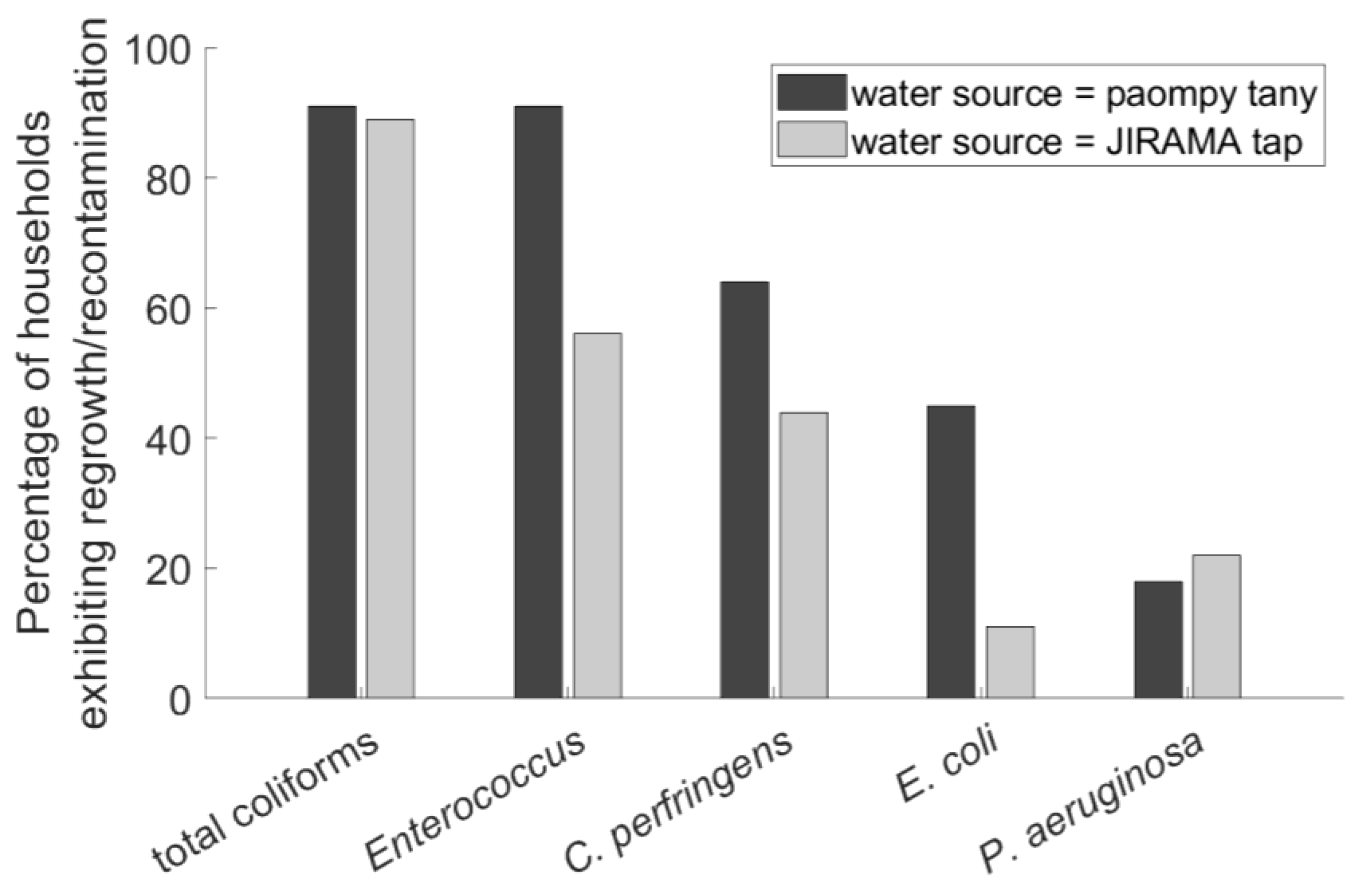 Water 16 01592 g003 Water 16 01592 g003