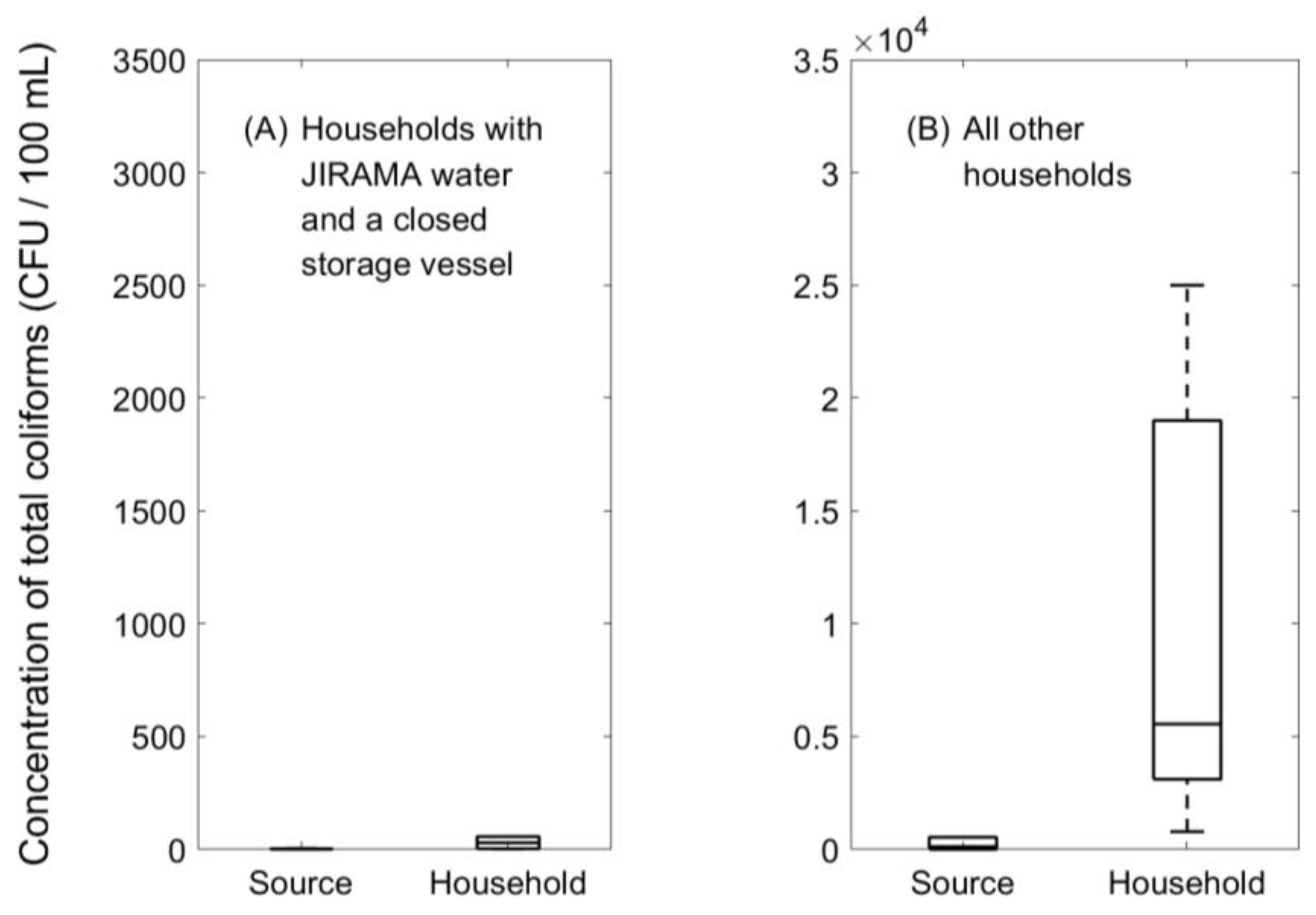 Water 16 01592 g005 Water 16 01592 g005