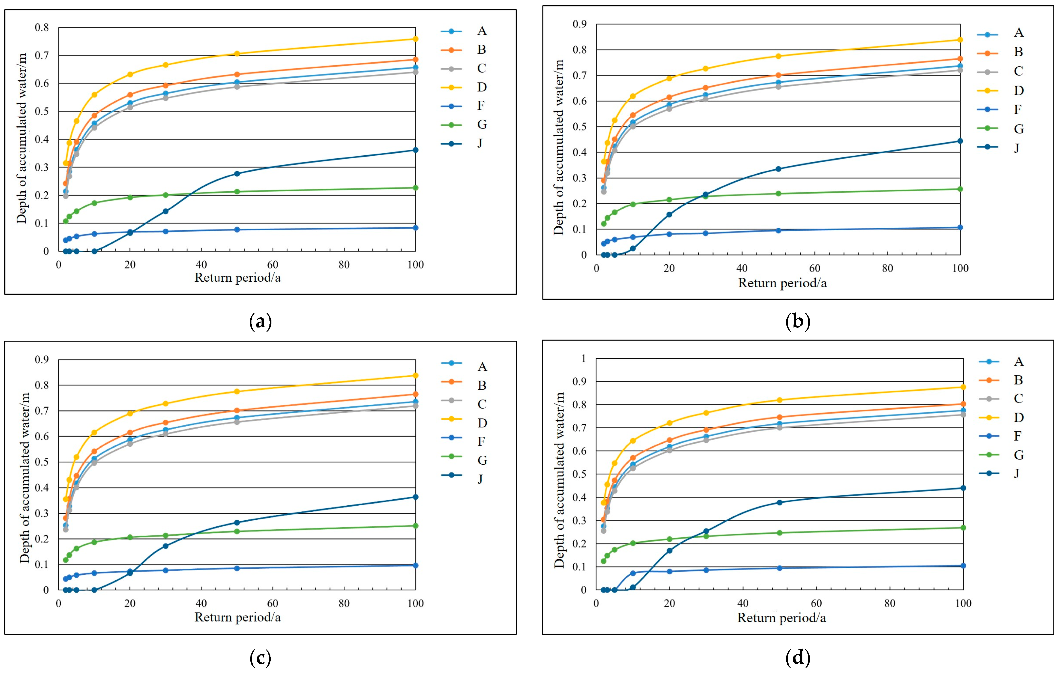 Water 16 01596 g006a