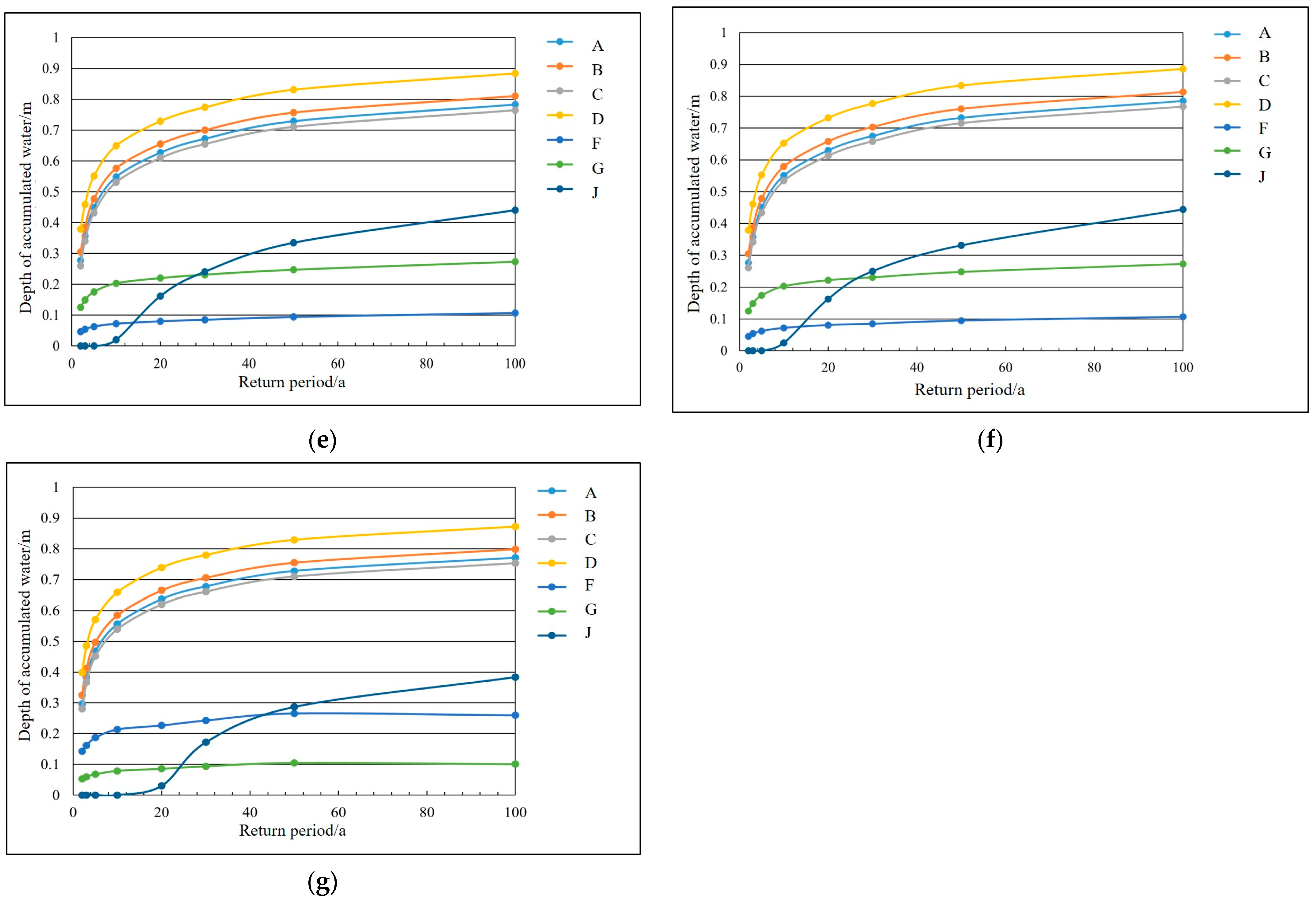 Water 16 01596 g006b