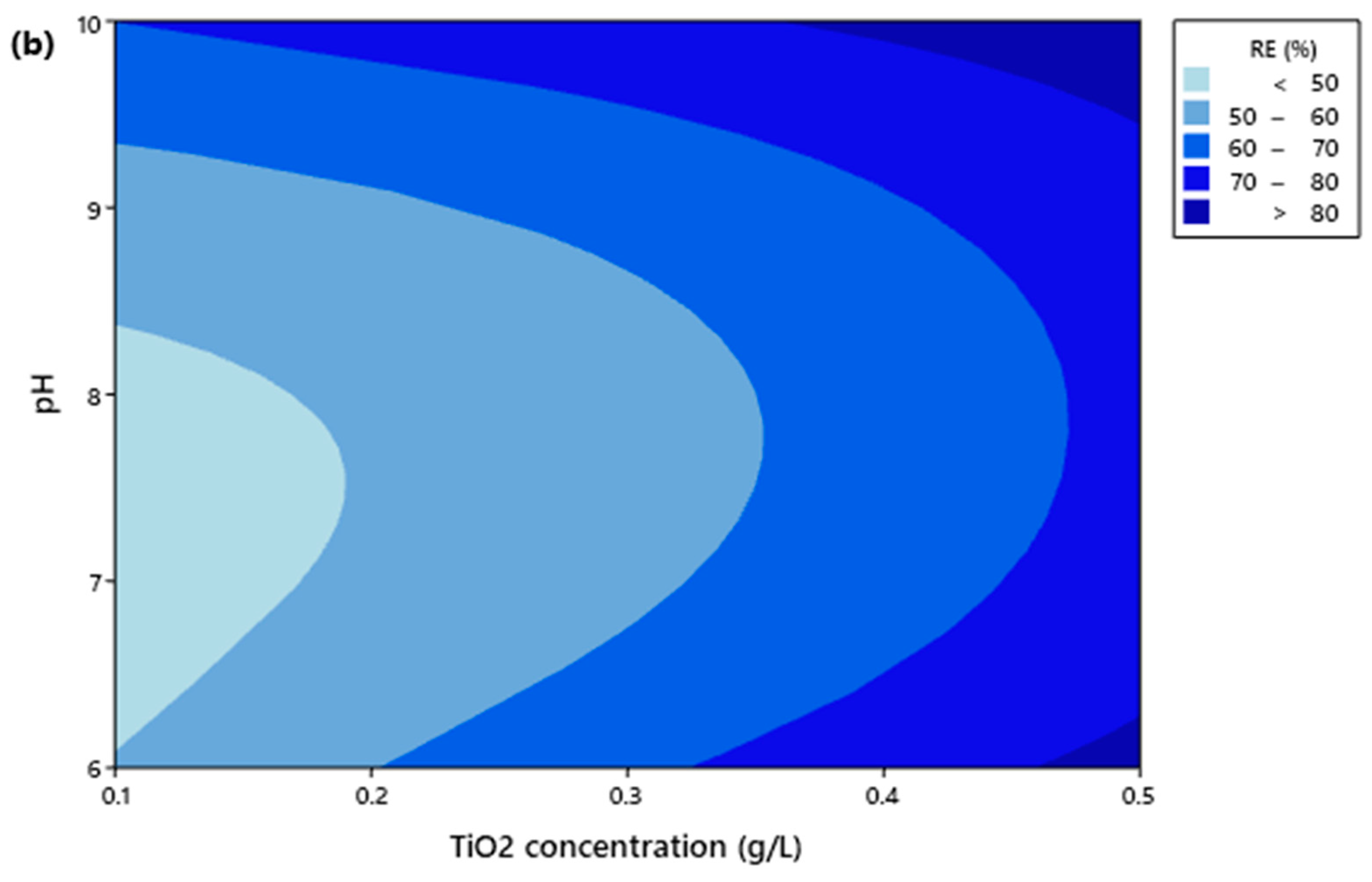 Water 16 01626 g001b