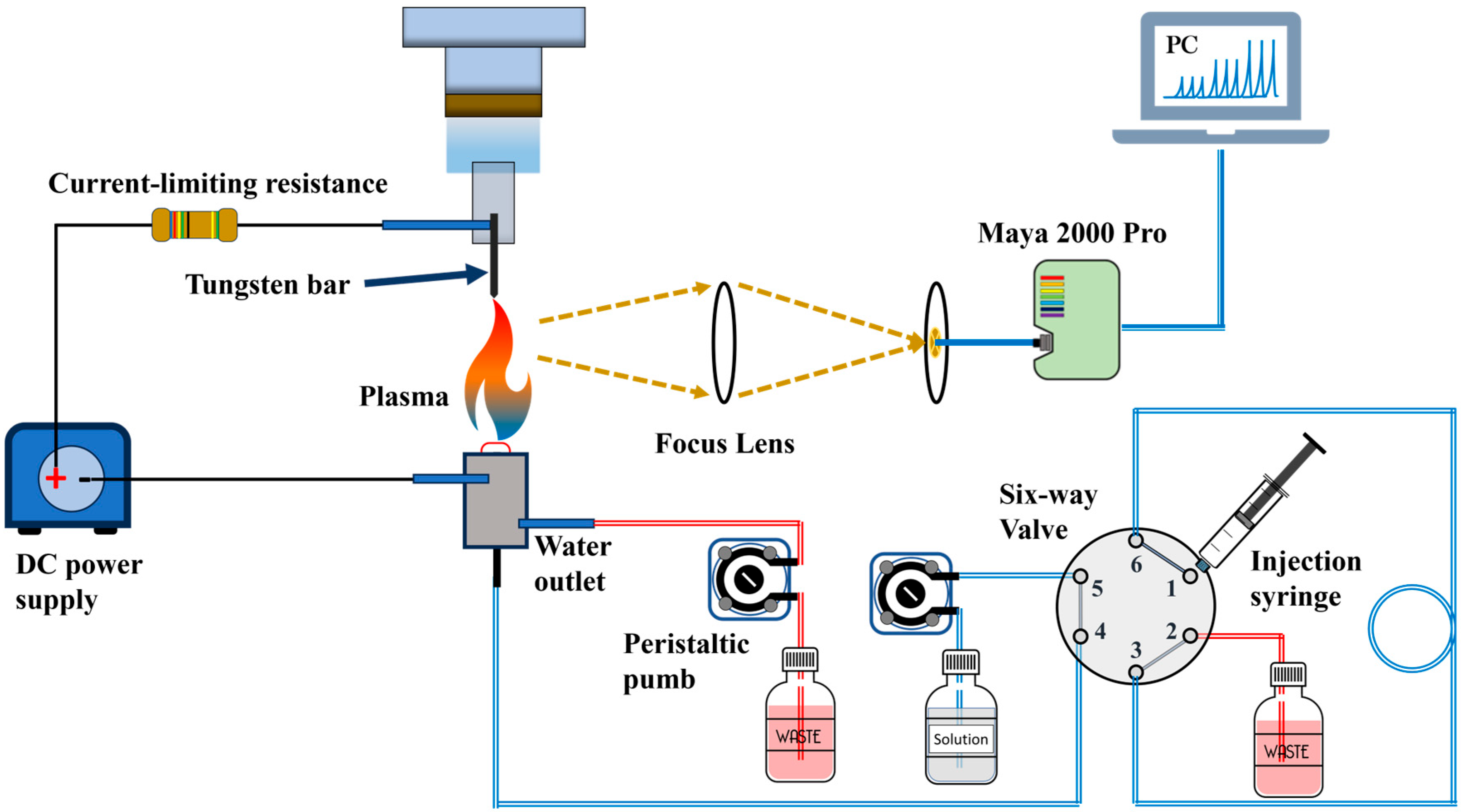 Water 16 01659 g003 Water 16 01659 g003