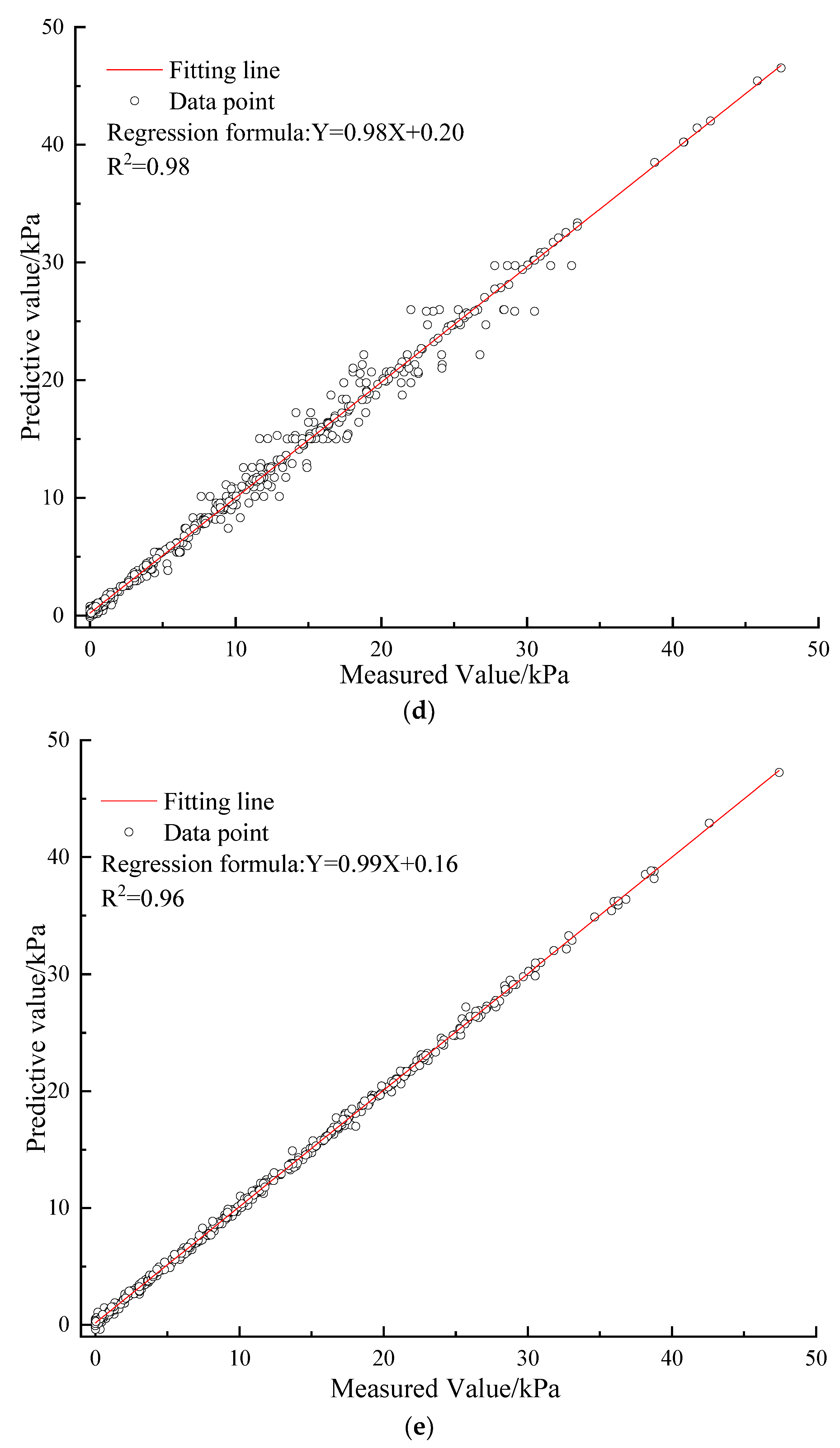 Water 16 01664 g006c
