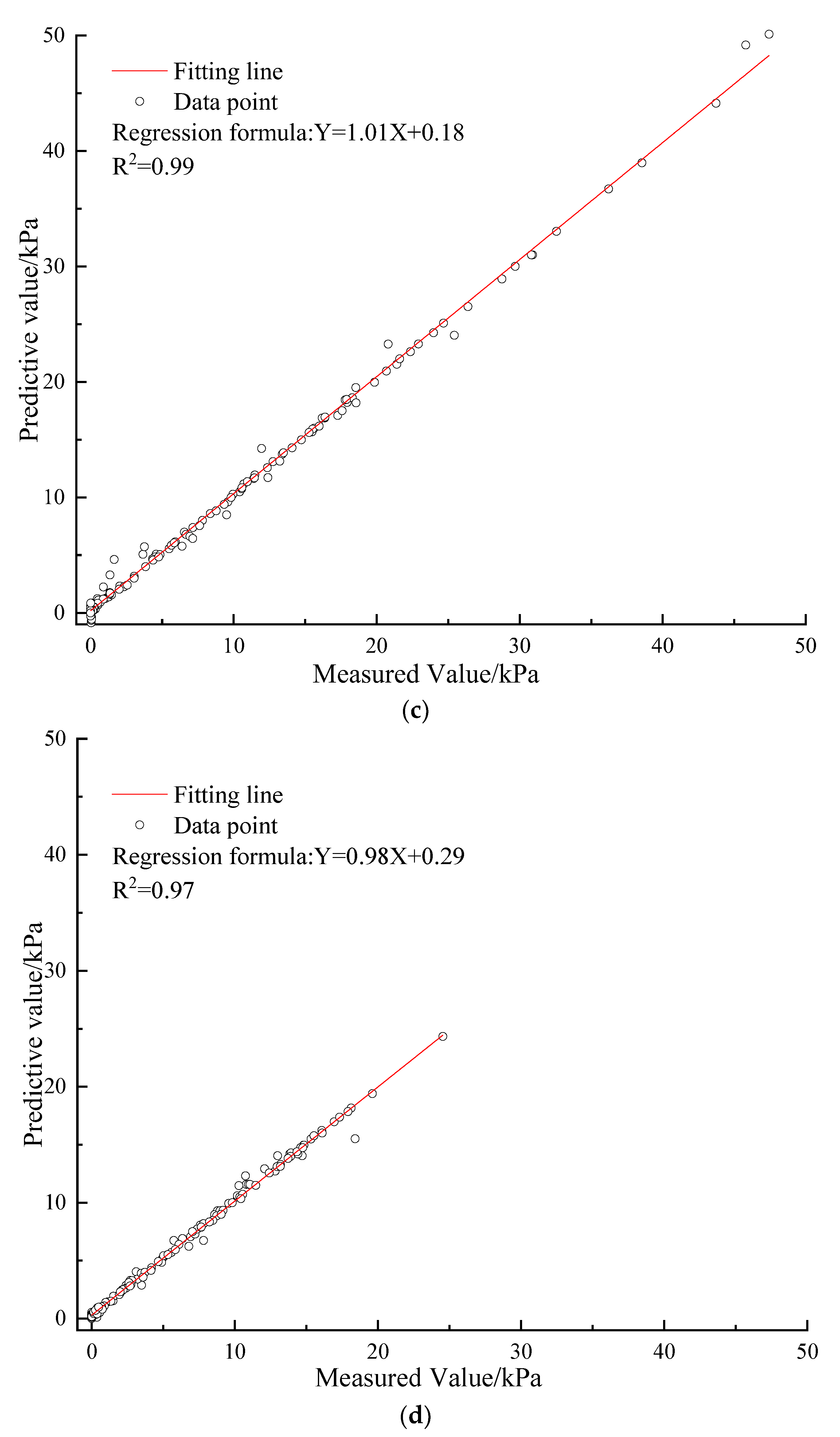 Water 16 01664 g009b