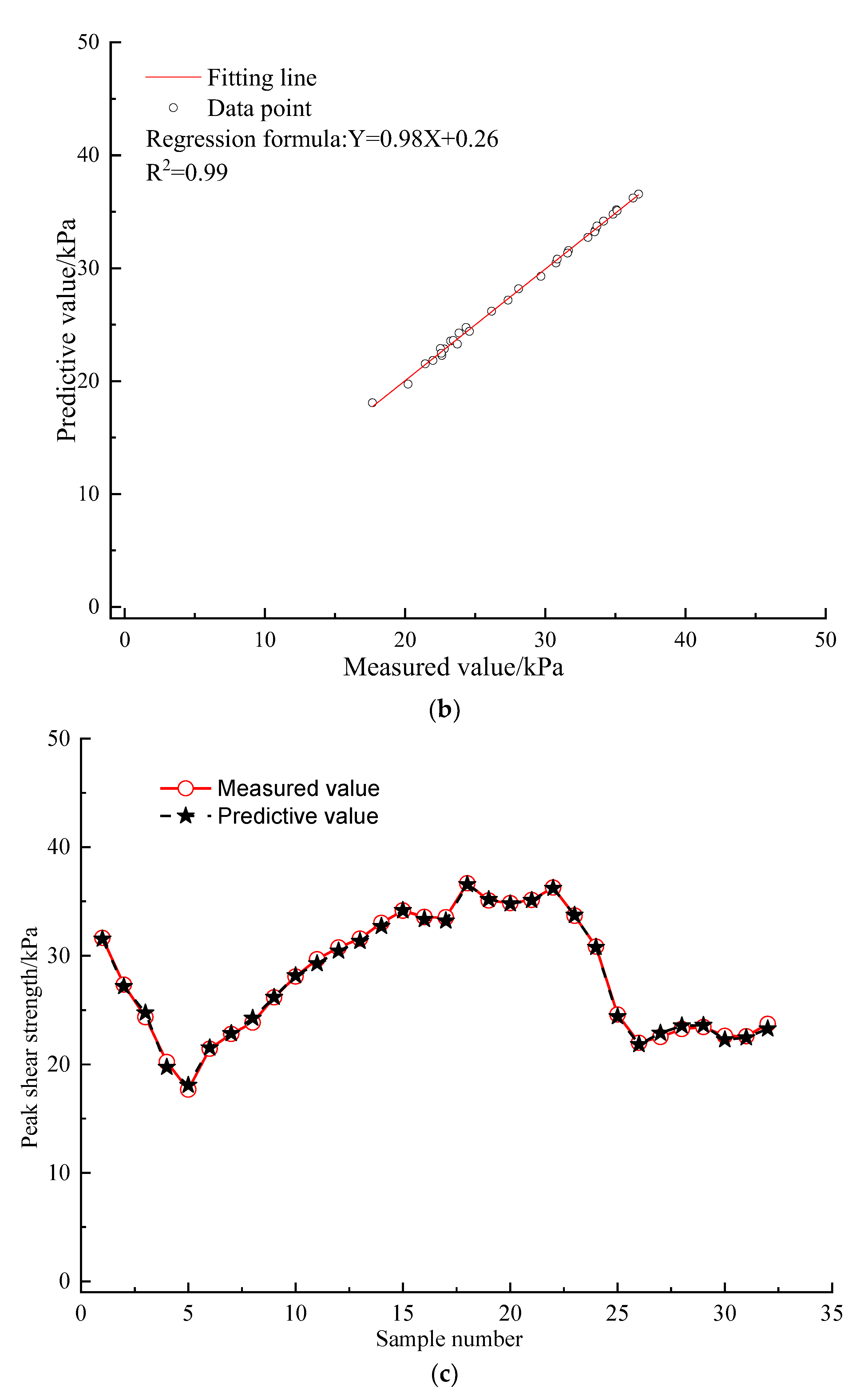 Water 16 01664 g011b