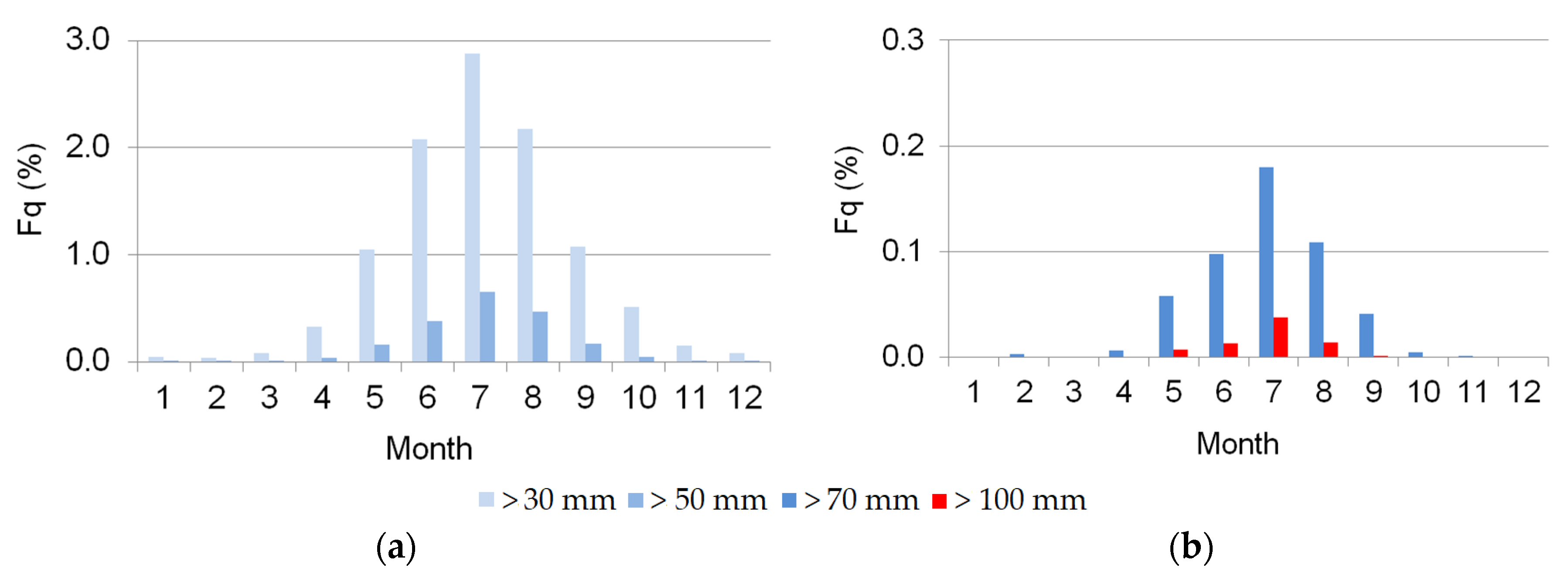 Water 16 01705 g007 Water 16 01705 g007