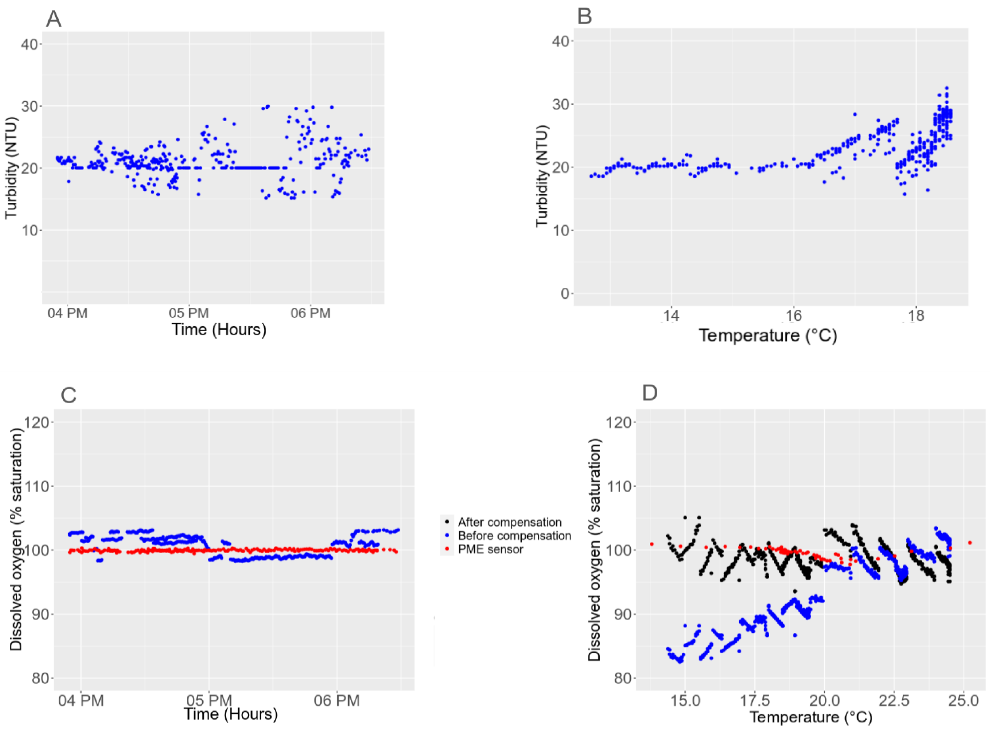 Water 16 01708 g005 Water 16 01708 g005