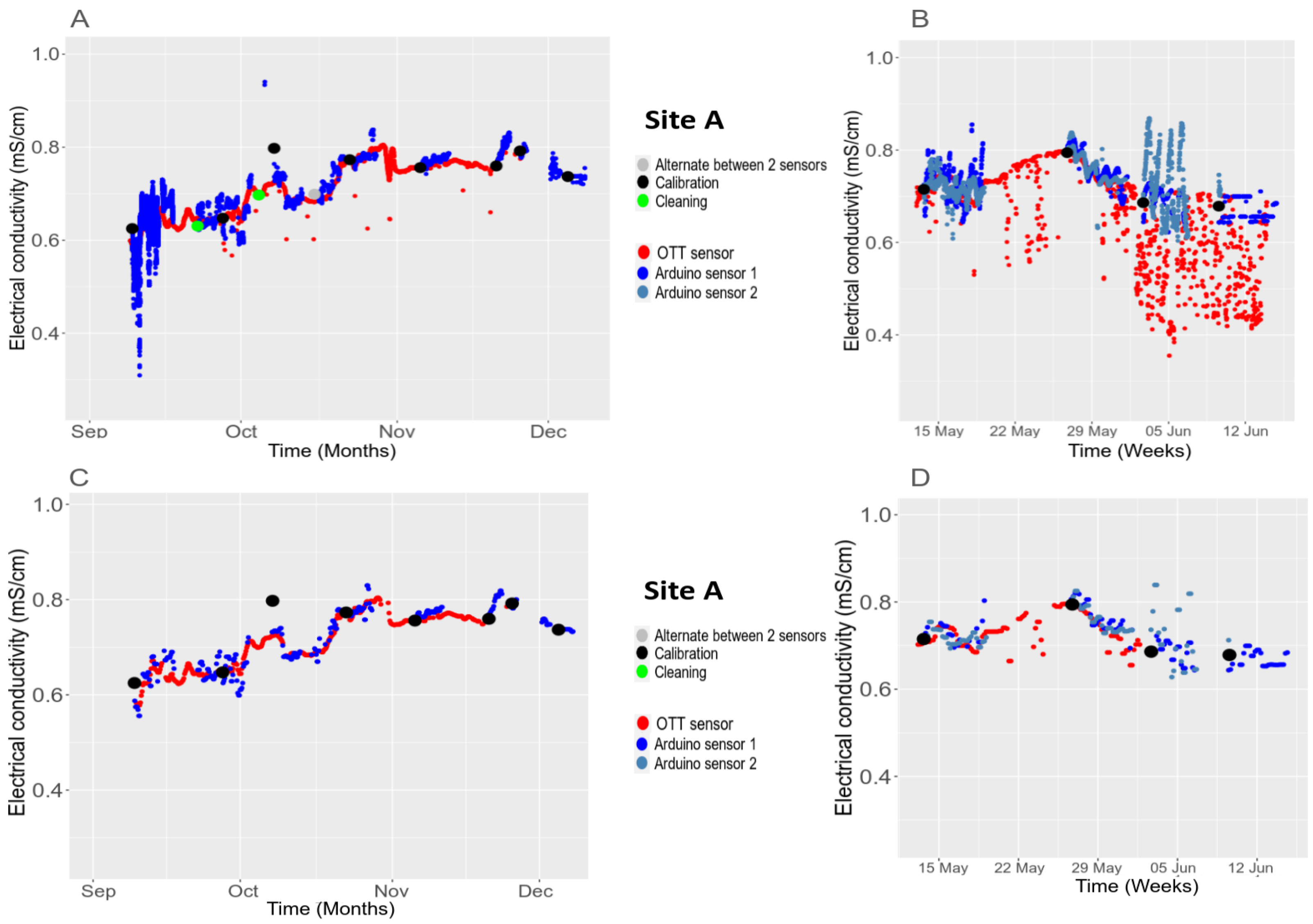 Water 16 01708 g010 Water 16 01708 g010