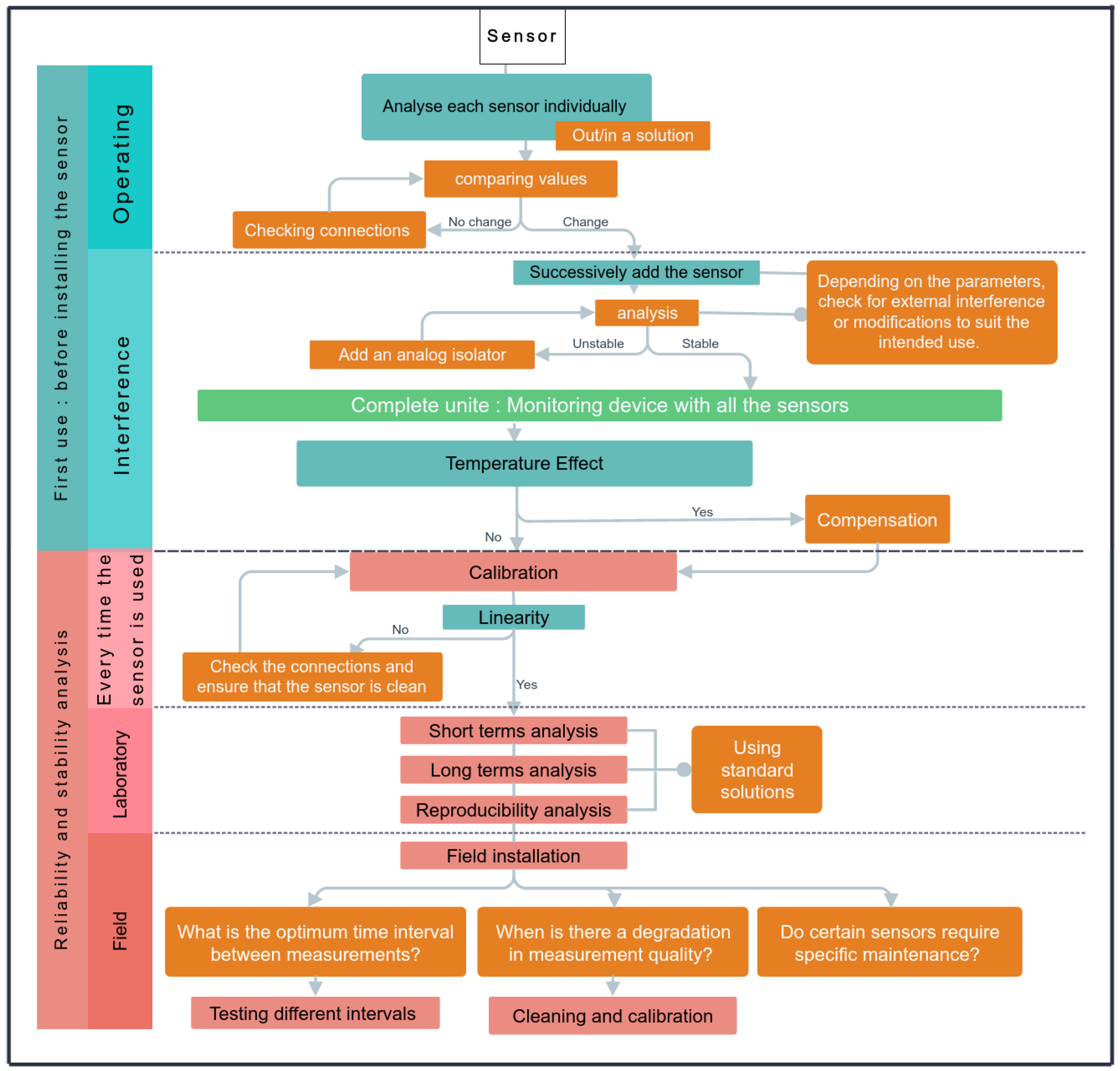 Water 16 01708 g012 Water 16 01708 g012