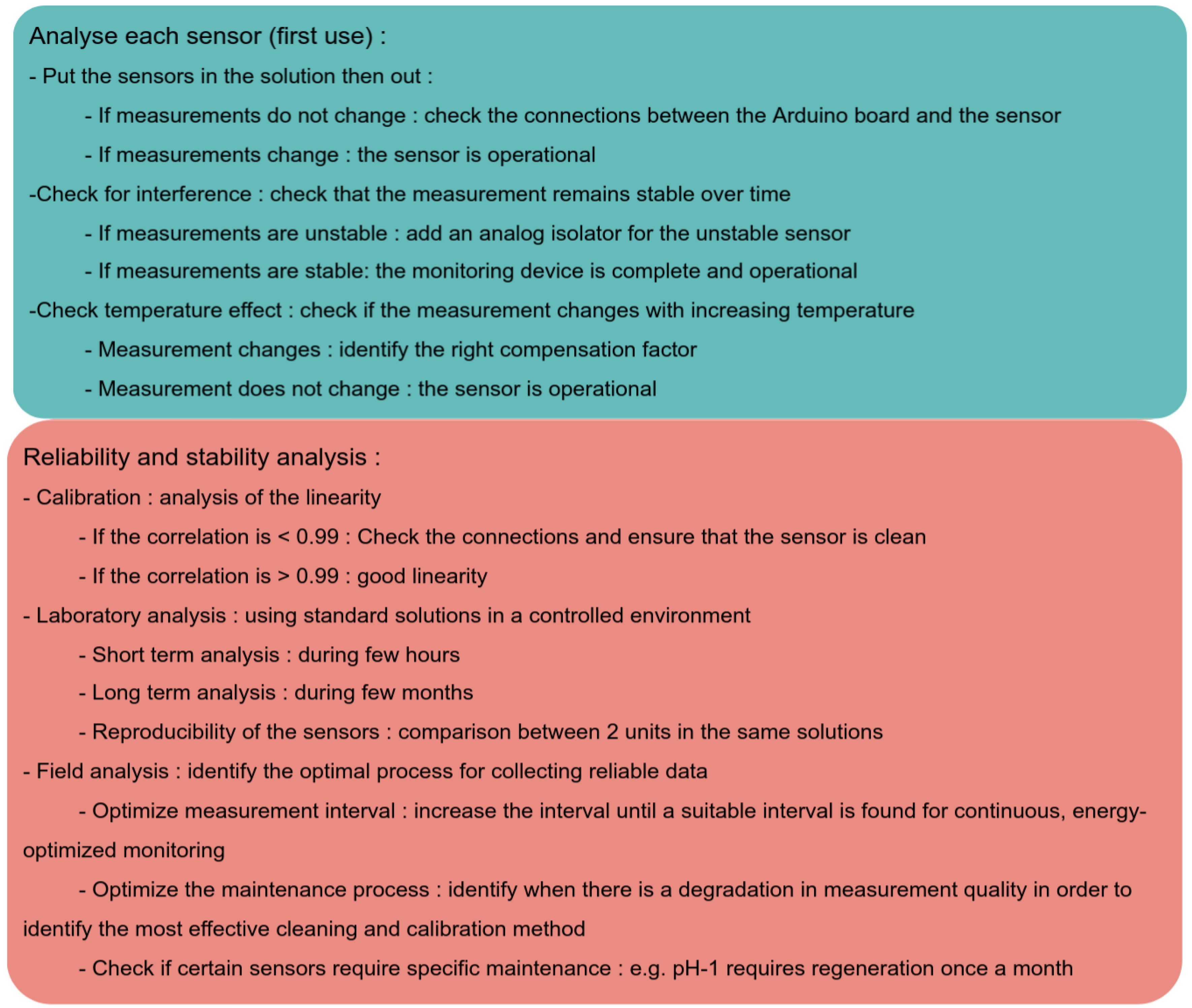 Water 16 01708 g0a10 Water 16 01708 g0a10