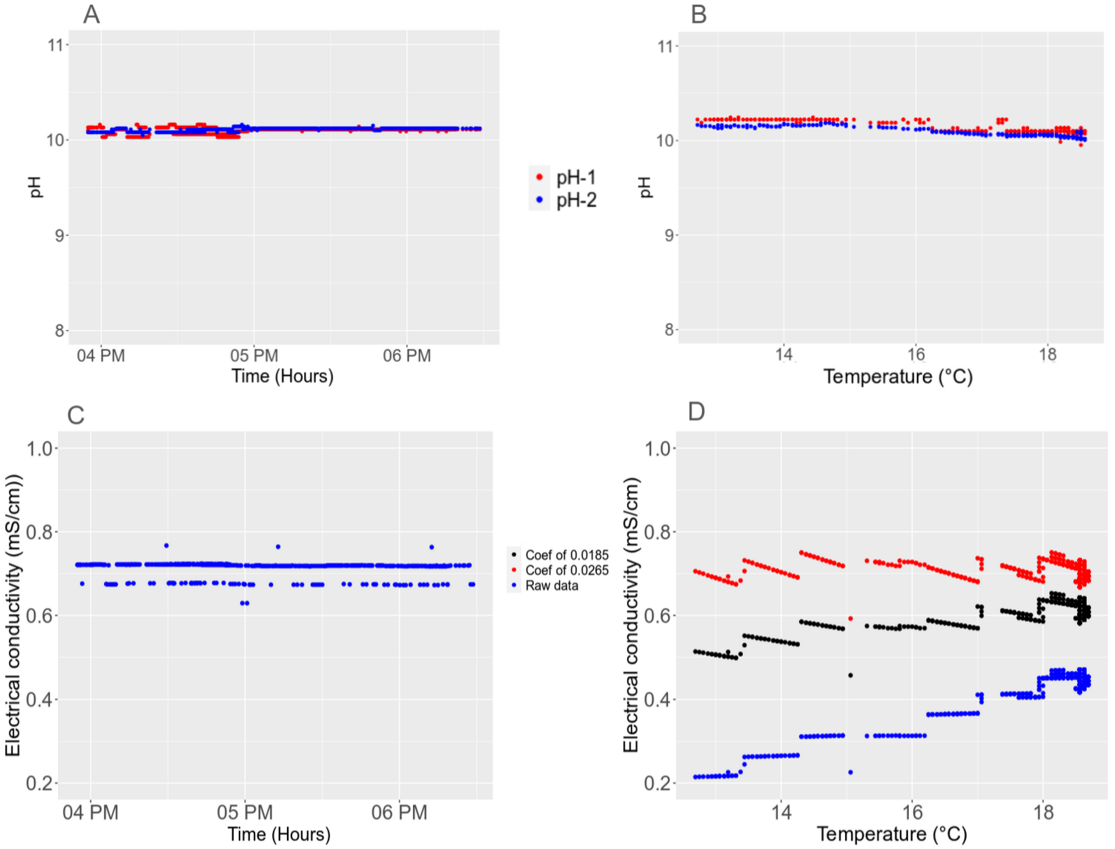 Water 16 01708 g0a2 Water 16 01708 g0a2