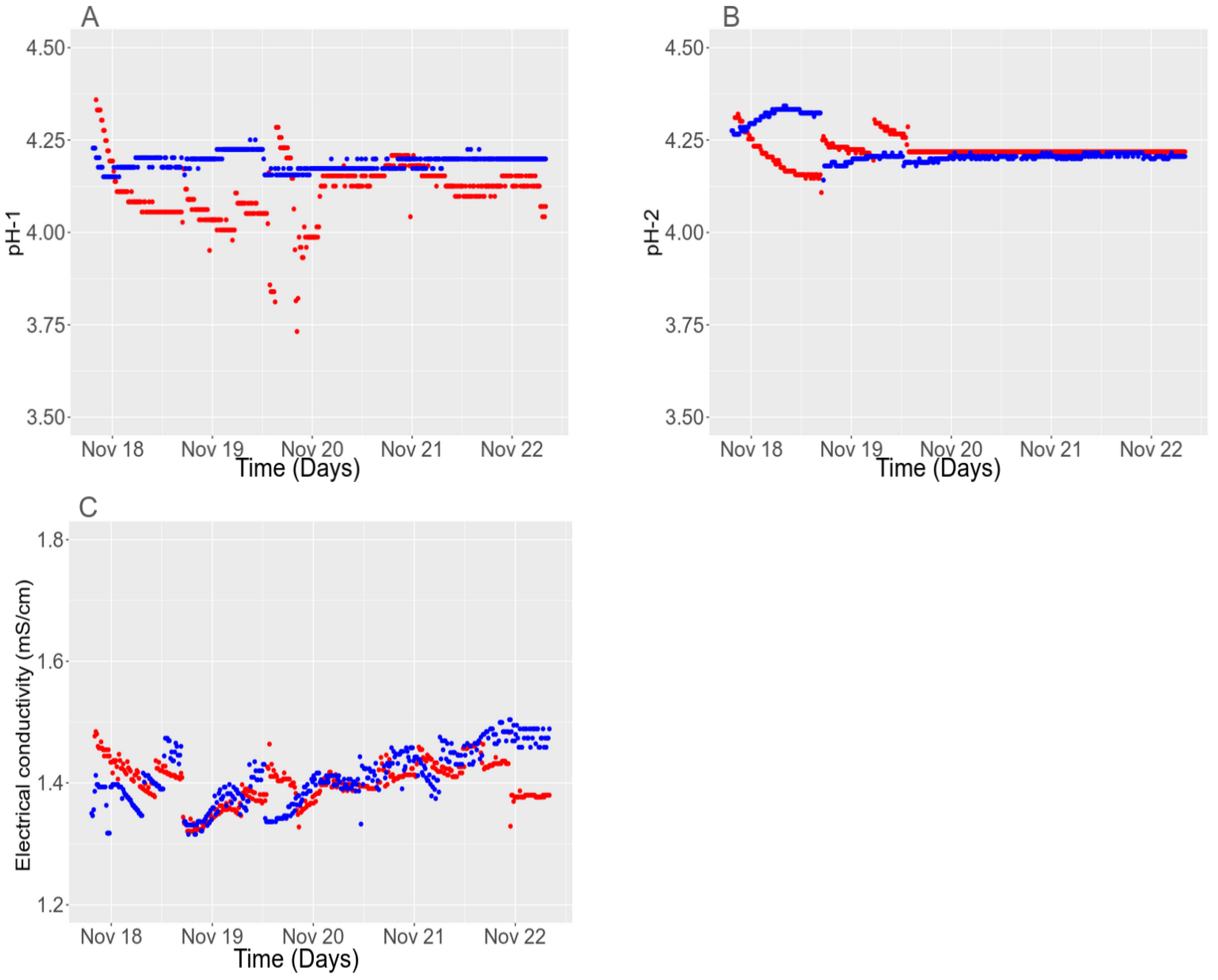 Water 16 01708 g0a5 Water 16 01708 g0a5