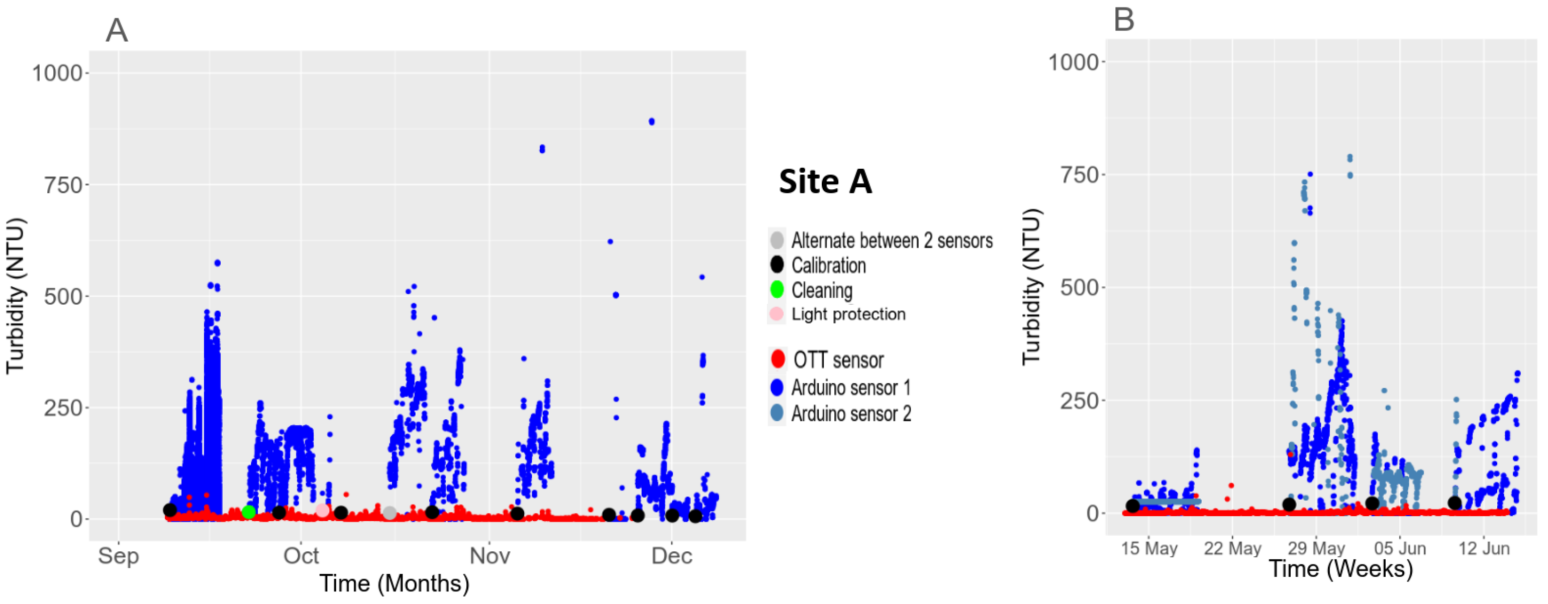 Water 16 01708 g0a7 Water 16 01708 g0a7