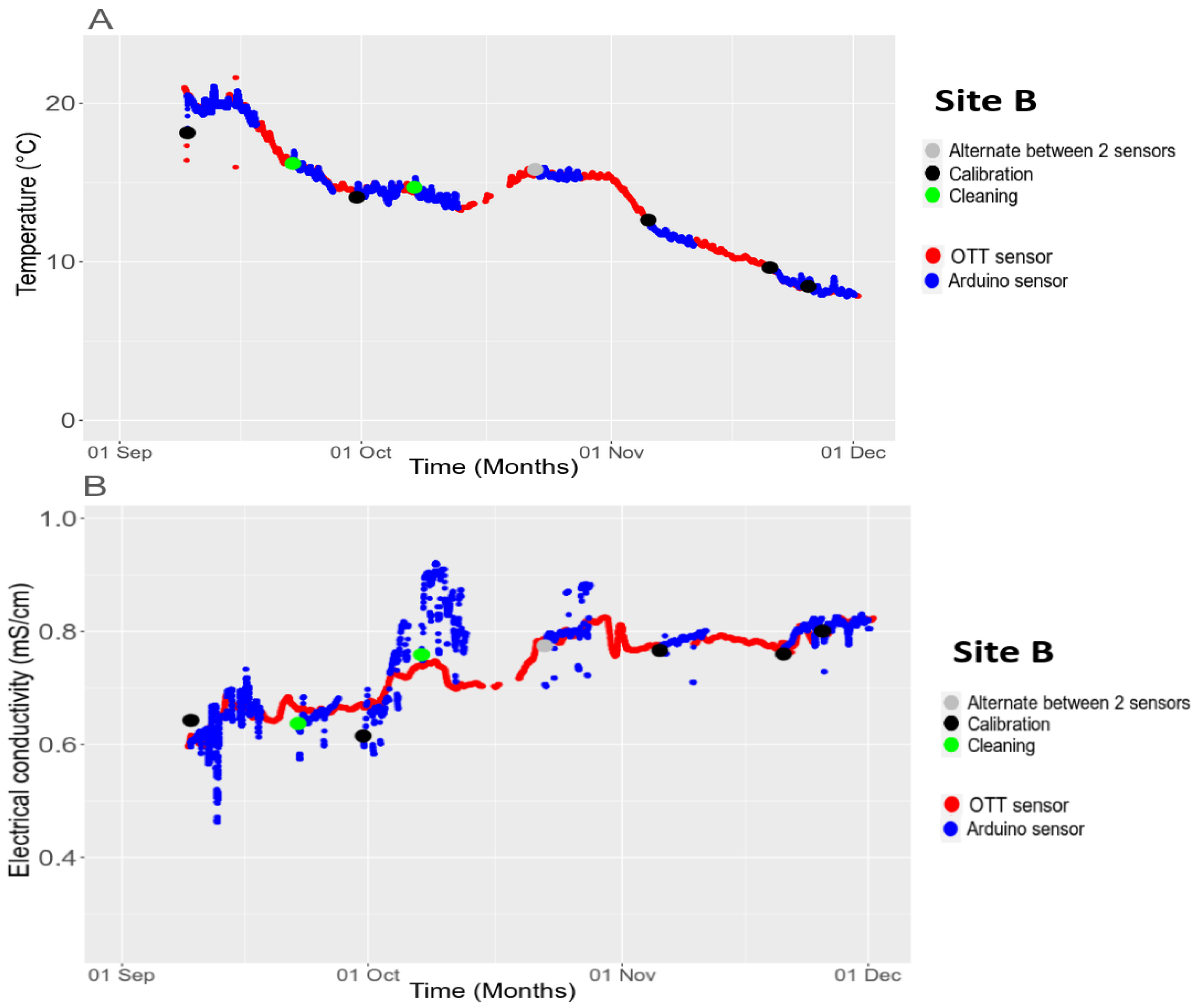 Water 16 01708 g0a8 Water 16 01708 g0a8