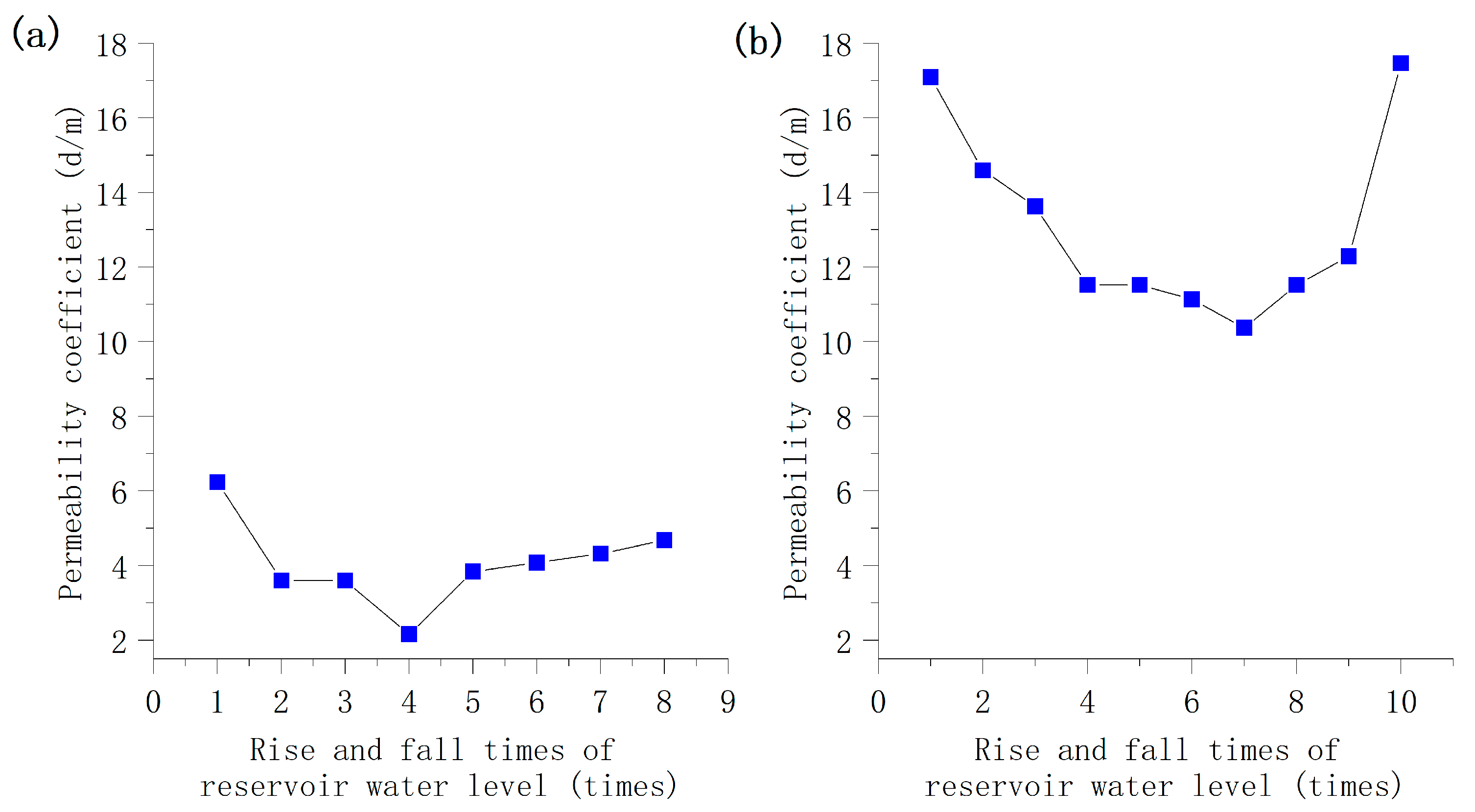 Water 16 01720 g004 Water 16 01720 g004