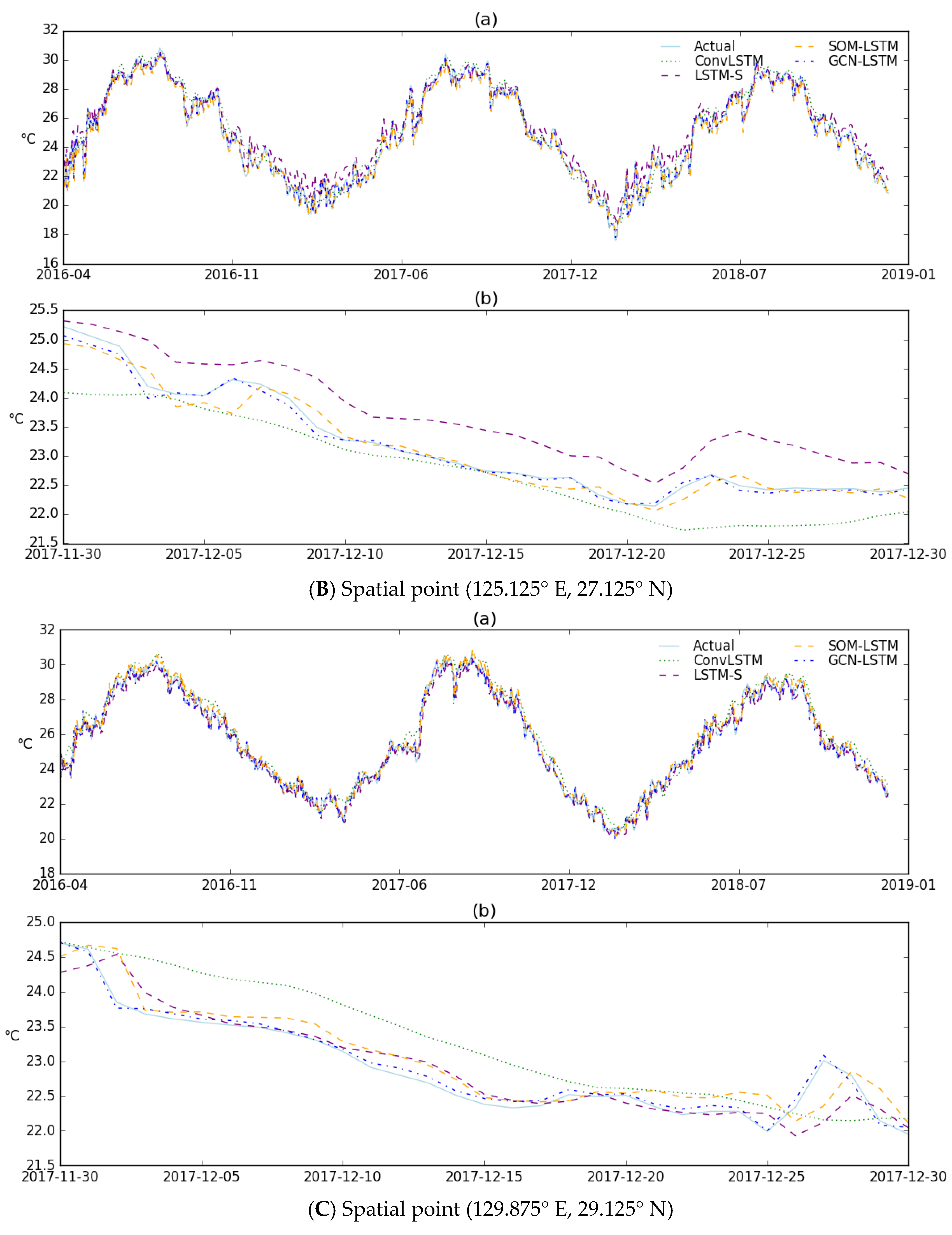 Water 16 01725 g009b