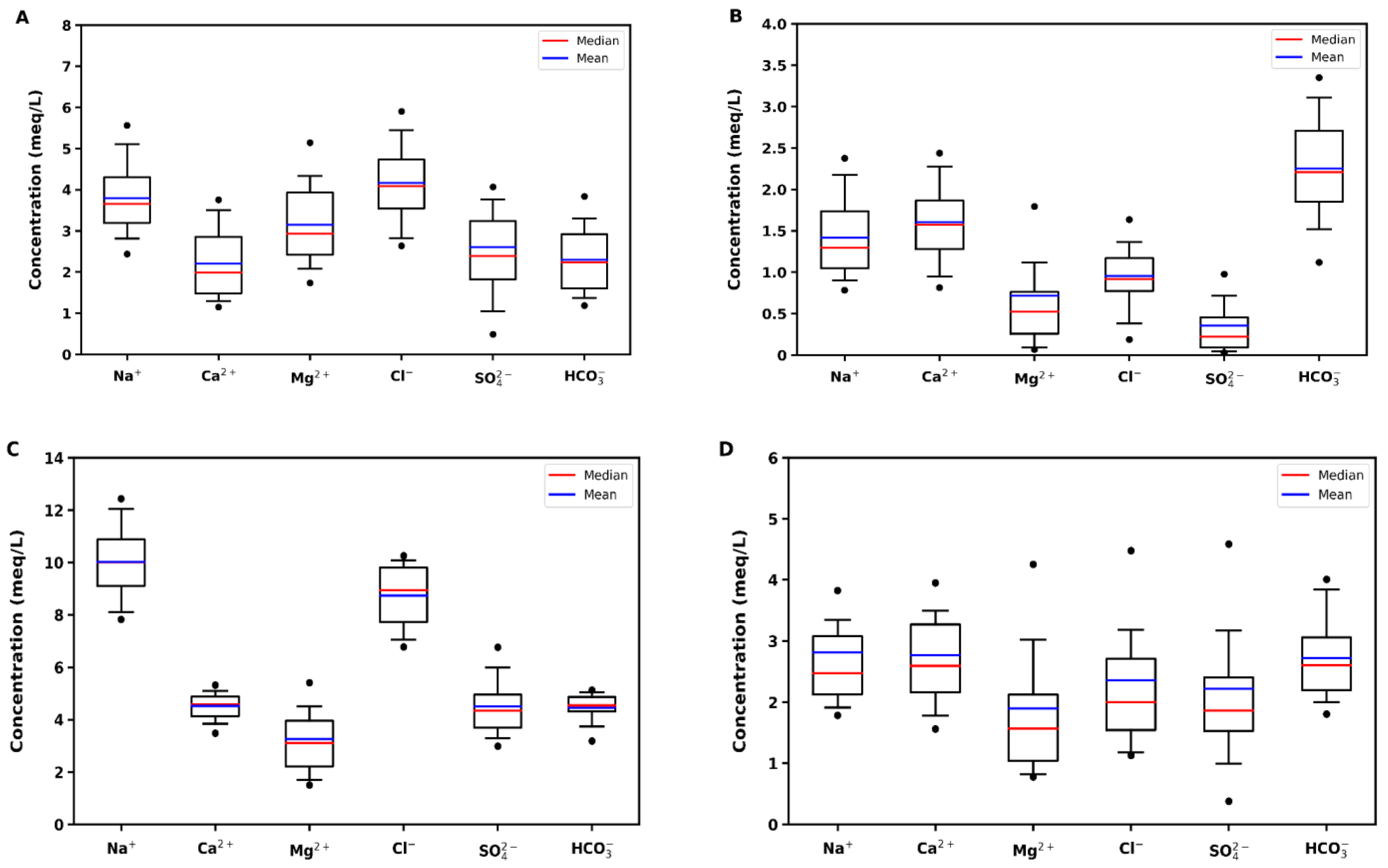 Water 16 01726 g002a