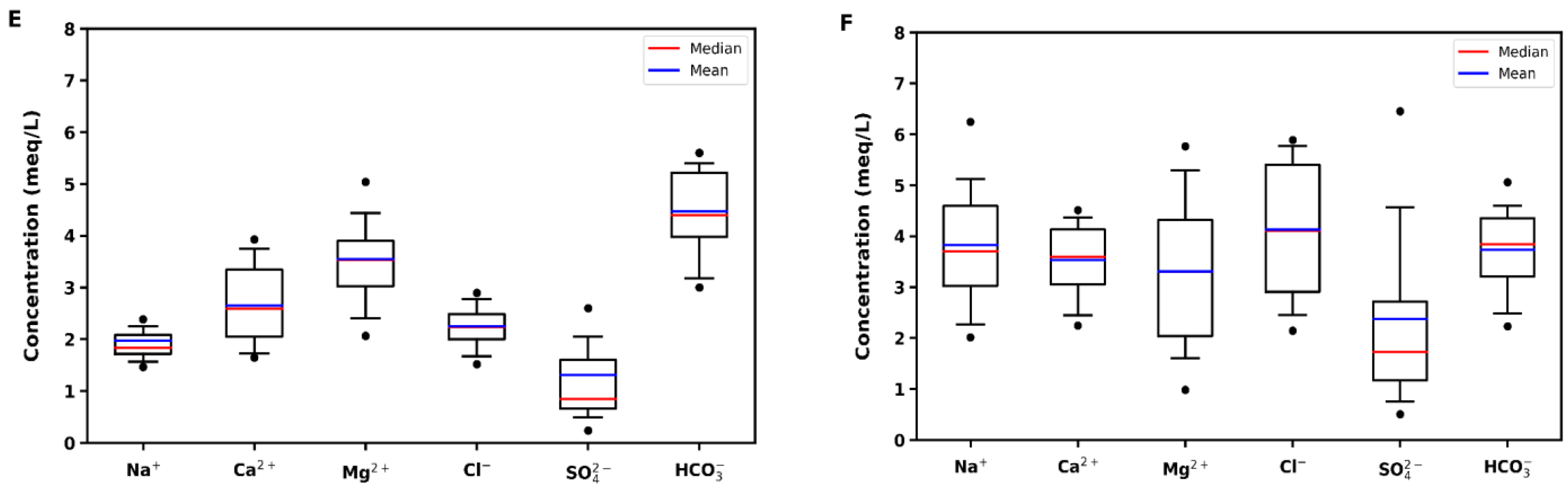 Water 16 01726 g002b