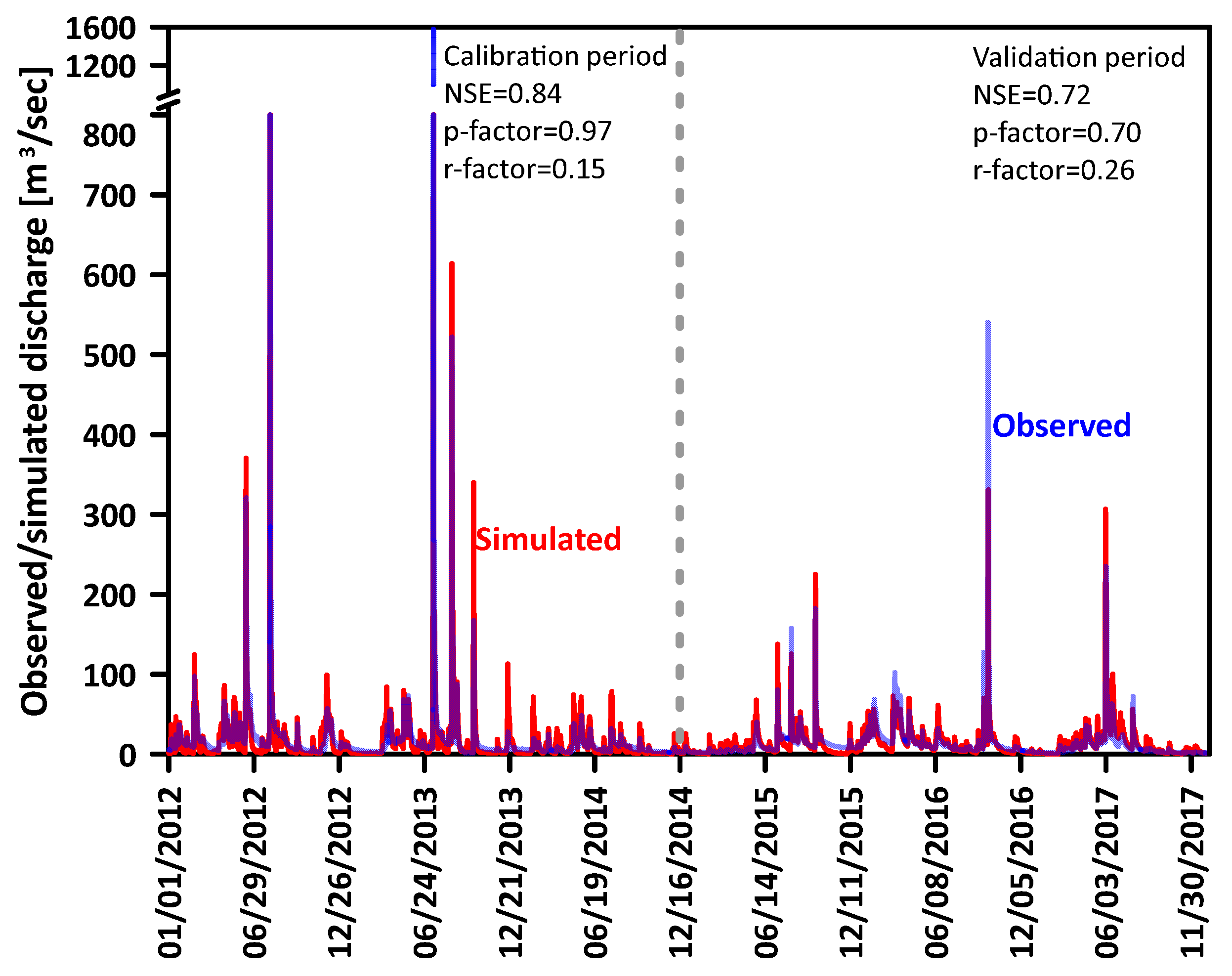 Water 16 01746 g003 Water 16 01746 g003