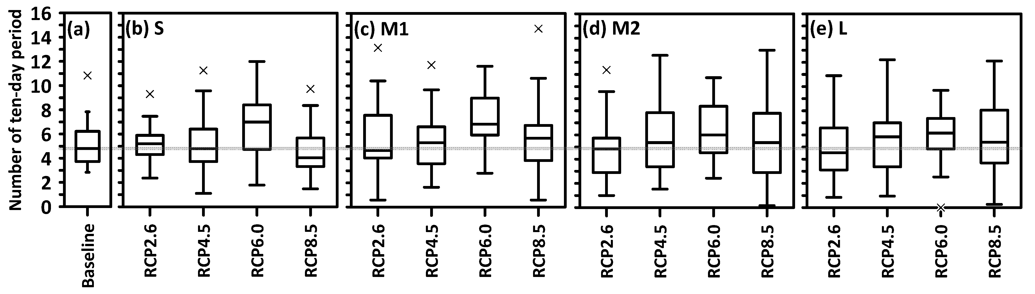 Water 16 01746 g006 Water 16 01746 g006