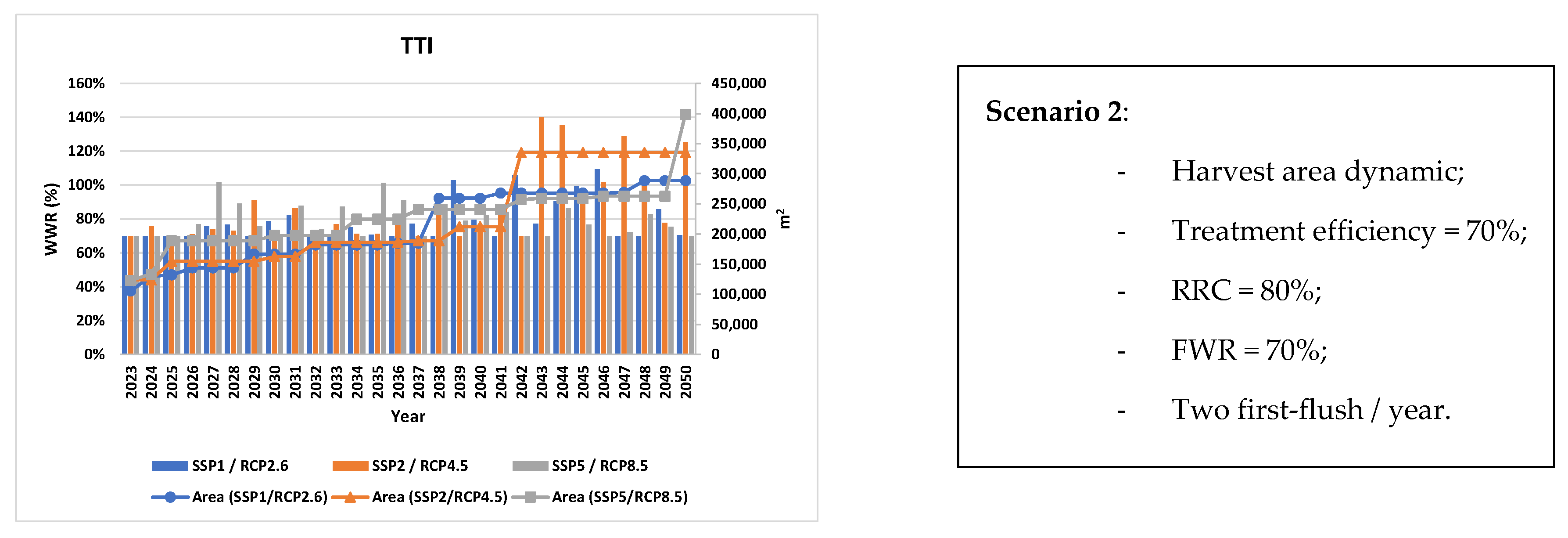 Water 16 01758 g008b