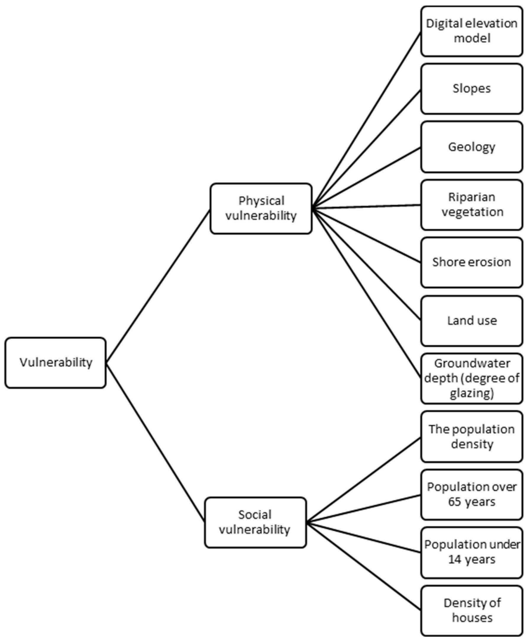 Water 16 01760 sch001