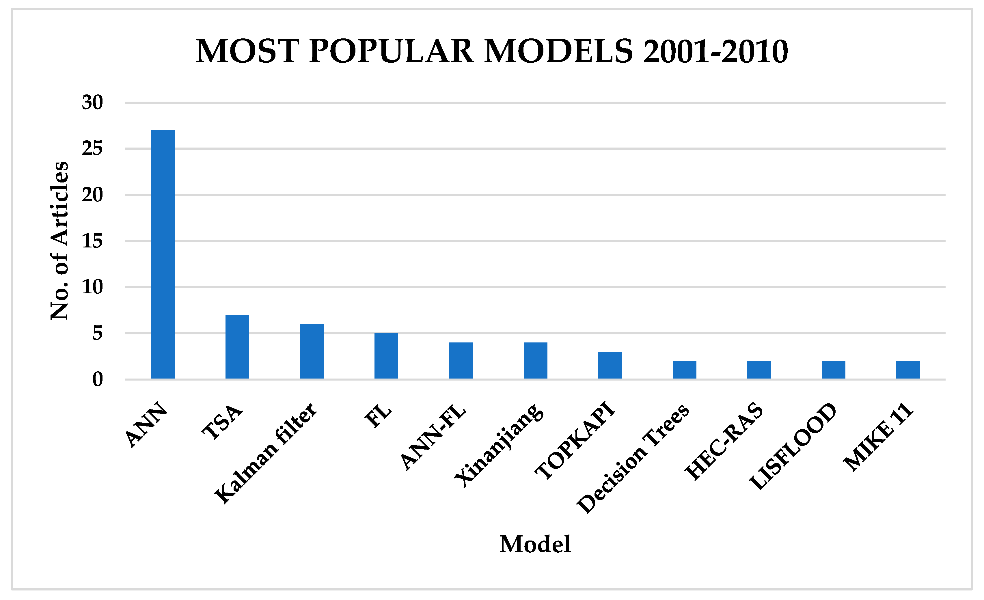 Water 16 01763 g011 Water 16 01763 g011