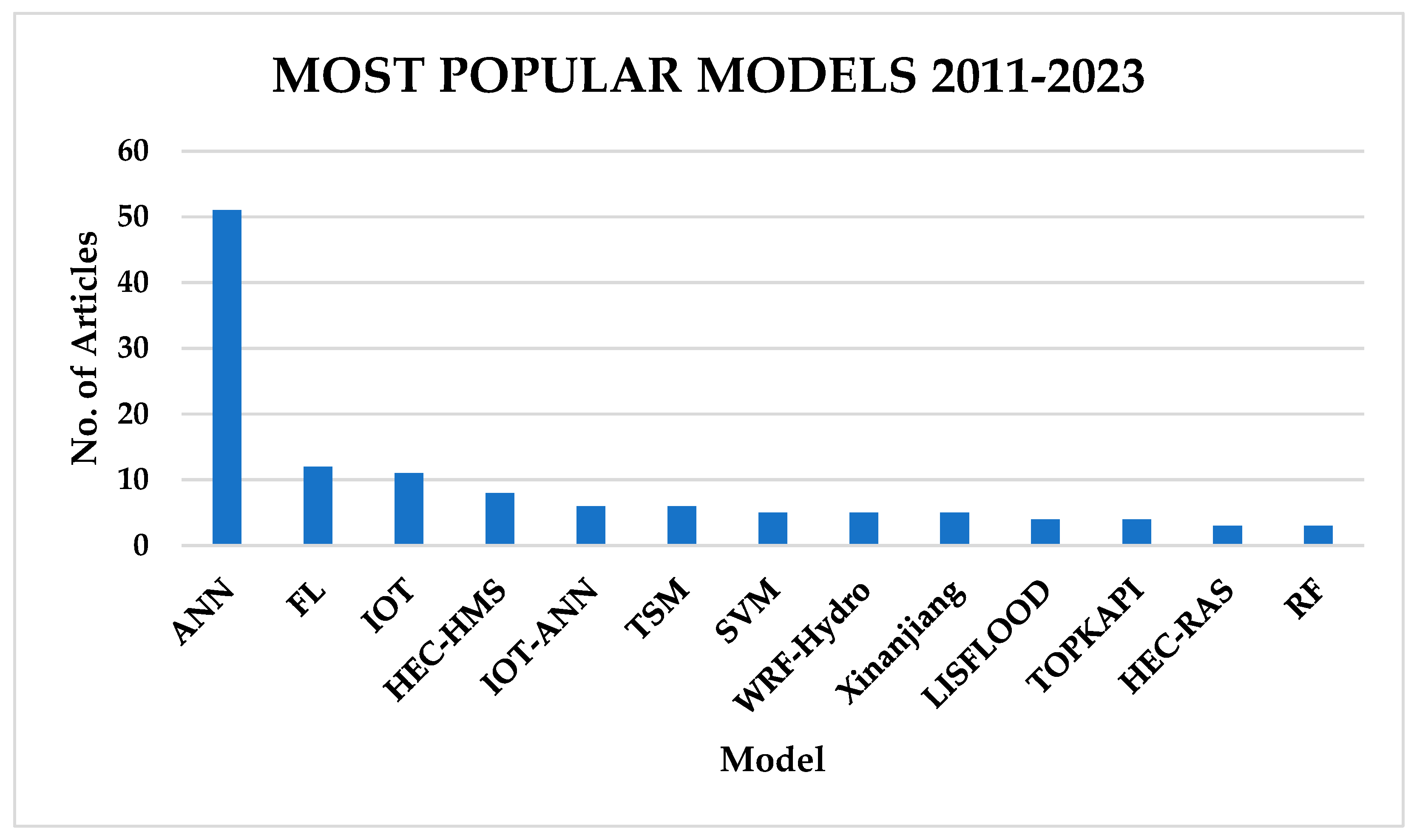 Water 16 01763 g012 Water 16 01763 g012