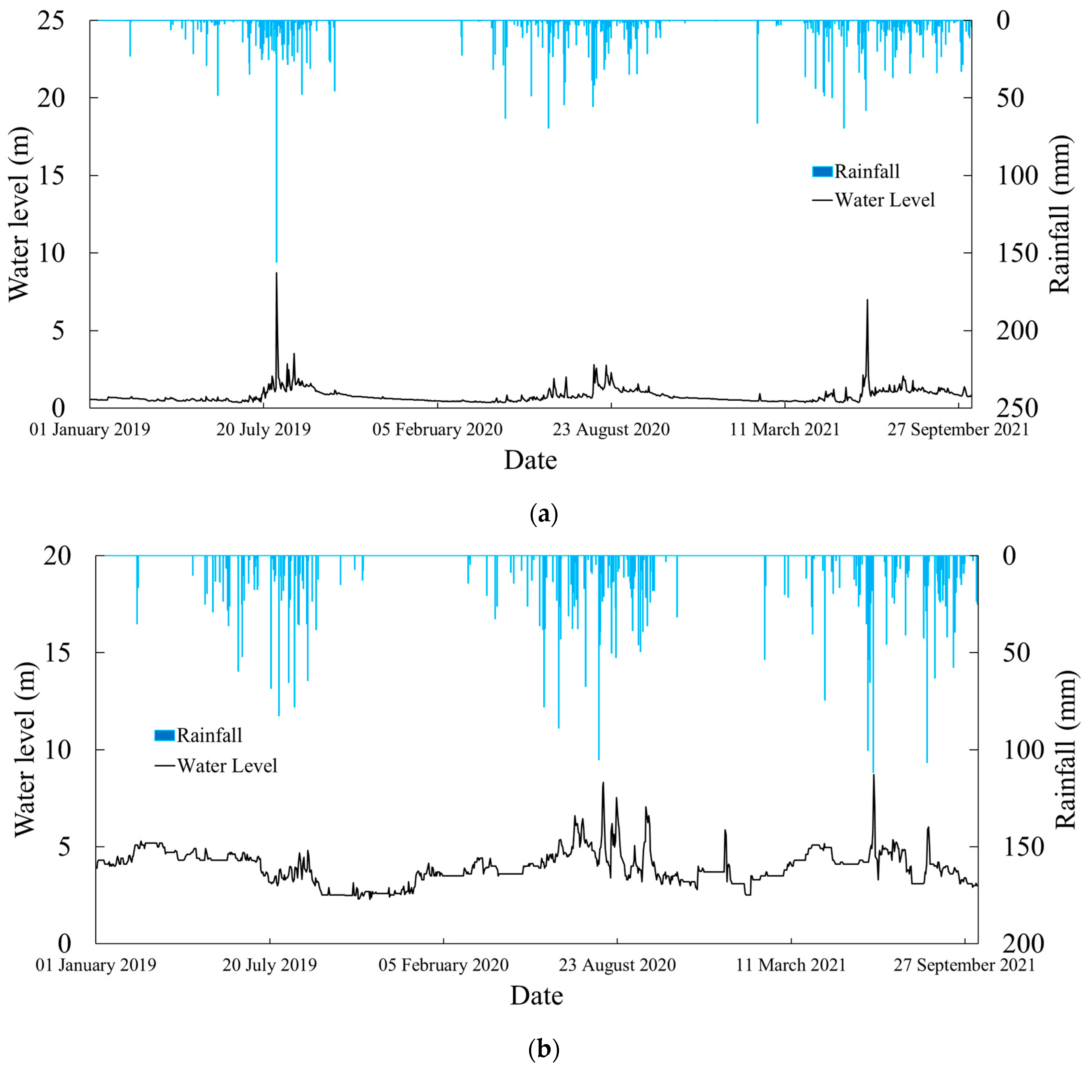 Water 16 01777 g002a